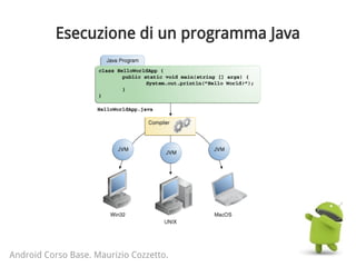 Esecuzione di un programma Java
Android Corso Base. Maurizio Cozzetto.
 
