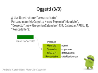 Oggetti (3/3)
// Uso il costruttore “sovraccaricato”
Persona maurizioCozzetto = new Persona(“Maurizio”,
”Cozzetto”, new GregorianCalendar(1959, Calendar.APRIL, 1),
“Roncadelle”);
Android Corso Base. Maurizio Cozzetto.
Persona
Maurizio nome
Cozzetto cognome
1959-3-1 dataNascita
Roncadelle cittaResidenza
maurizioCozzetto
 