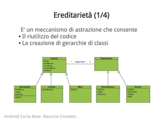 Ereditarietà (1/4)
E' un meccanismo di astrazione che consente
● Il riutilizzo del codice
● La creazione di gerarchie di classi
Android Corso Base. Maurizio Cozzetto.
 