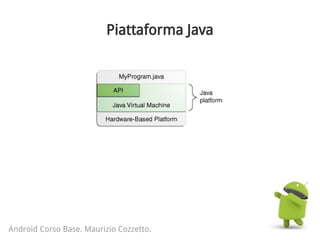 Piattaforma Java
Android Corso Base. Maurizio Cozzetto.
 