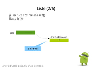 Liste (2/6)
Android Corso Base. Maurizio Cozzetto.
// Inserisco 2 col metodo add()
lista.add(2);
lista
ArrayList<Integer>
2
2 inserito!
 