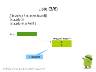 Liste (3/6)
Android Corso Base. Maurizio Cozzetto.
// Inserisco 2 col metodo add()
lista.add(2);
lista.add(6); // Poi il 6
lista
ArrayList<Integer>
2
6
6 inserito!
 