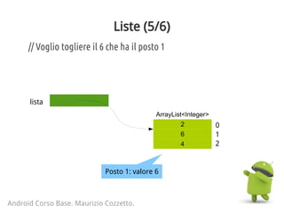 Liste (5/6)
Android Corso Base. Maurizio Cozzetto.
// Voglio togliere il 6 che ha il posto 1
lista
ArrayList<Integer>
2
6
4
Posto 1: valore 6
0
1
2
 