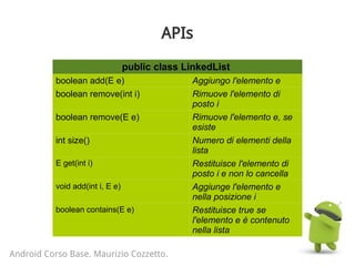 APIs
Android Corso Base. Maurizio Cozzetto.
public class LinkedList
boolean add(E e) Aggiungo l'elemento e
boolean remove(int i) Rimuove l'elemento di
posto i
boolean remove(E e) Rimuove l'elemento e, se
esiste
int size() Numero di elementi della
lista
E get(int i) Restituisce l'elemento di
posto i e non lo cancella
void add(int i, E e) Aggiunge l'elemento e
nella posizione i
boolean contains(E e) Restituisce true se
l'elemento e è contenuto
nella lista
 
