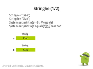 Stringhe (1/2)
Android Corso Base. Maurizio Cozzetto.
String a = “Ciao”;
String b = “Ciao”;
System.out.println(a==b); // cosa da?
System.out.println(a.equals(b)); // cosa da?
Ciaoa
String
Ciaob
String
 