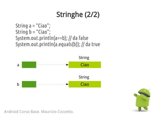 Stringhe (2/2)
Android Corso Base. Maurizio Cozzetto.
String a = “Ciao”;
String b = “Ciao”;
System.out.println(a==b); // da false
System.out.println(a.equals(b)); // da true
Ciao
String
Ciao
String
a
b
 