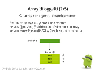 Array di oggetti (2/5)
Android Corso Base. Maurizio Cozzetto.
Gli array sono gestiti dinamicamente
final static int MAX = 3; // MAX è una costante
Persona[] persone; // Dichiaro un riferimento a un array
persone = new Persona[MAX]; // Creo lo spazio in memoria
persone
Persona[]
null
null
null
0
1
2
 