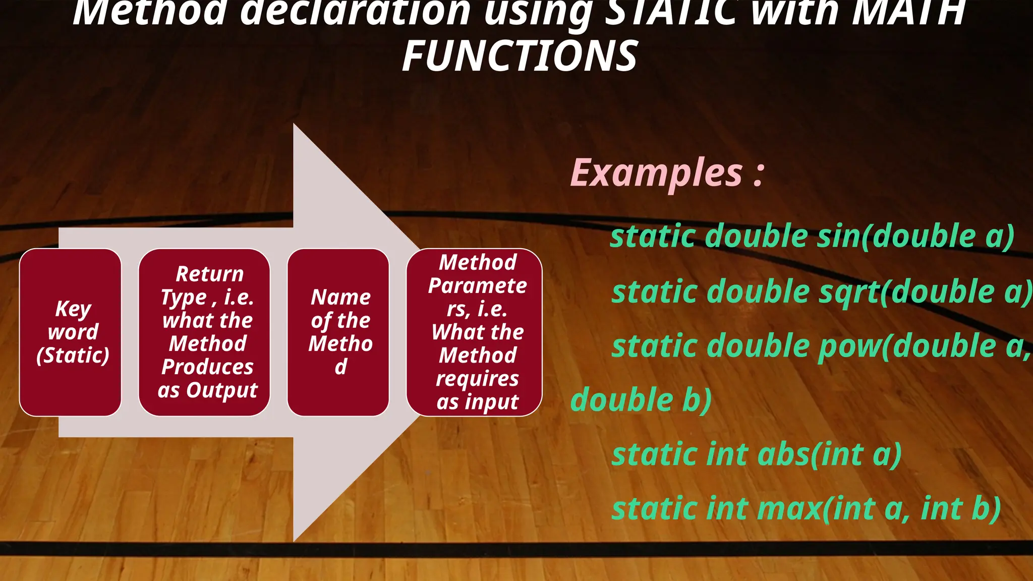 Method declaration using STATIC with MATH
FUNCTIONS
Key
word
(Static)
Return
Type , i.e.
what the
Method
Produces
as Output
Name
of the
Metho
d
Method
Paramete
rs, i.e.
What the
Method
requires
as input
Examples :
static double sin(double a)
static double sqrt(double a)
static double pow(double a,
double b)
static int abs(int a)
static int max(int a, int b)
 