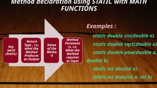 Method declaration using STATIC with MATH
FUNCTIONS
Key
word
(Static)
Return
Type , i.e.
what the
Method
Produces
as Output
Name
of the
Metho
d
Method
Paramete
rs, i.e.
What the
Method
requires
as input
Examples :
static double sin(double a)
static double sqrt(double a)
static double pow(double a,
double b)
static int abs(int a)
static int max(int a, int b)
 