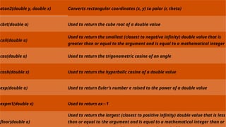 atan2(double y, double x) Converts rectangular coordinates (x, y) to polar (r, theta)
cbrt(double a) Used to return the cube root of a double value
ceil(double a)
Used to return the smallest (closest to negative infinity) double value that is
greater than or equal to the argument and is equal to a mathematical integer
cos(double a) Used to return the trigonometric cosine of an angle
cosh(double x) Used to return the hyperbolic cosine of a double value
exp(double a) Used to return Euler’s number e raised to the power of a double value
expm1(double x) Used to return ex 1
−
floor(double a)
Used to return the largest (closest to positive infinity) double value that is less
than or equal to the argument and is equal to a mathematical integer than or
 