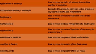 hypot(double x, double y)
Used to return sqrt(x2 + y2) without intermediate
overflow or underflow
IEEEremainder(double f1, double f2)
Computes the remainder operation on two arguments
as prescribed by the IEEE 754 standard
log(double a)
Used to return the natural logarithm (base e) of a
double value
log10(double a) Used to return the base 10 logarithm of a double value
log1p(double x)
Used to return the natural logarithm of the sum of the
argument and 1
max(double a, double b) Used to return the greater of two double values
max(float a, float b) Used to return the greater of two float values
max(int a, int b) Used to return the greater of two int values
 