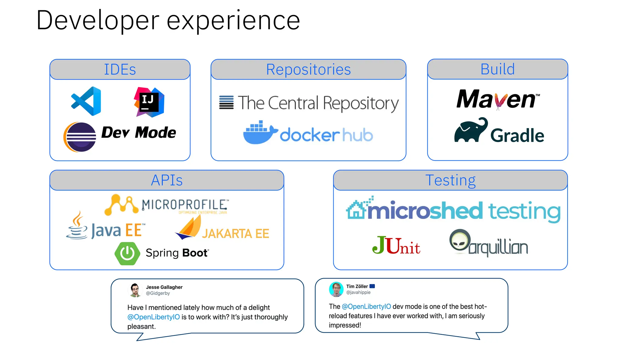 Developer experience
Repositories Build
IDEs
Dev Mode
APIs Testing
 