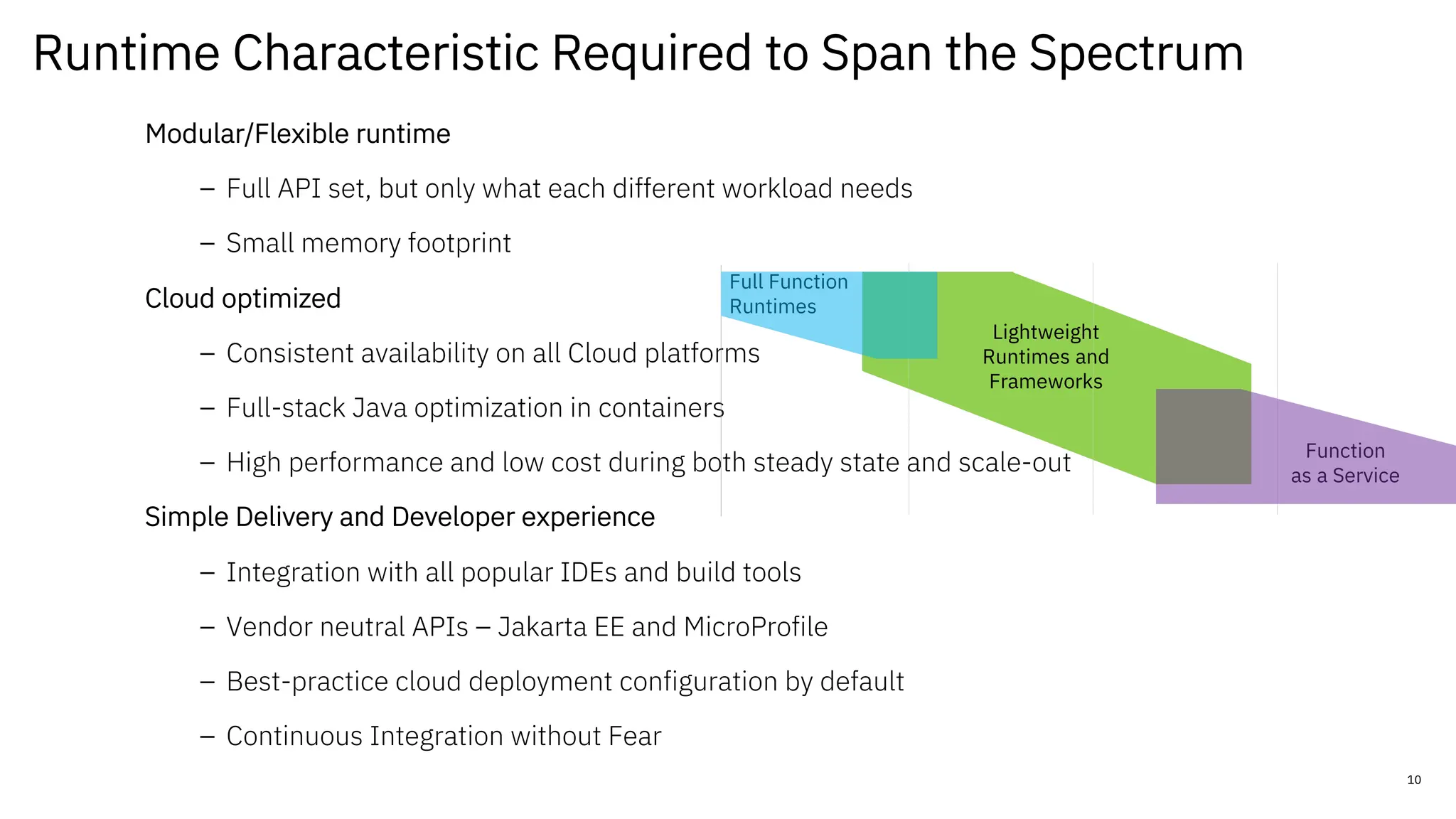 10
Runtime Characteristic Required to Span the Spectrum
Modular/Flexible runtime
– Full API set, but only what each different workload needs
– Small memory footprint
Cloud optimized
– Consistent availability on all Cloud platforms
– Full-stack Java optimization in containers
– High performance and low cost during both steady state and scale-out
Simple Delivery and Developer experience
– Integration with all popular IDEs and build tools
– Vendor neutral APIs – Jakarta EE and MicroProfile
– Best-practice cloud deployment configuration by default
– Continuous Integration without Fear
 