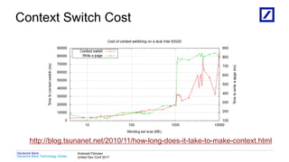 1
Deutsche Bank Technology Center
Deutsche Bank Алексей Рагозин
United Dev Conf 2017
Context Switch Cost
http://blog.tsunanet.net/2010/11/how-long-does-it-take-to-make-context.html
 