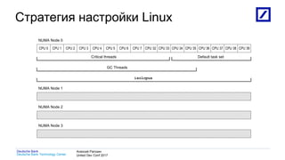 1
Deutsche Bank Technology Center
Deutsche Bank Алексей Рагозин
United Dev Conf 2017
Стратегия настройки Linux
CPU 0 CPU 1 CPU 2 CPU 3 CPU 4 CPU 5 CPU 6 CPU 7 CPU 32 CPU 33 CPU 34 CPU 35 CPU 36 CPU 37 CPU 38 CPU 39
NUMA Node 0
Critical threads Default task set
GC Threads
isolcpus
NUMA Node 1
NUMA Node 2
NUMA Node 3
 