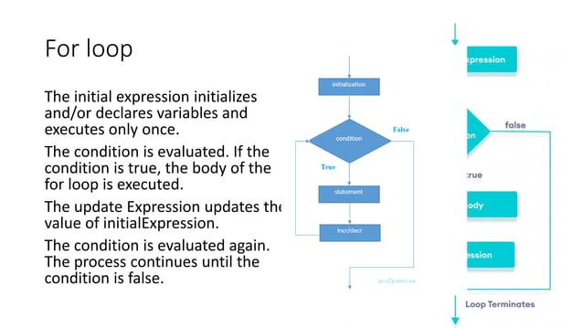 JAVA LOOP.pptx
