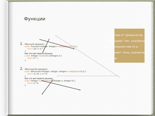 Функции
1. Обычный предикат:
public Function<Integer, Integer> multiplyFuncBy2() {
return (a) -> a * 2;
}
Как это выглядело раньше:
public Integer multiplyBy2(Integer a) {
return a * 2;
}
2. Обычный би-предикат:
public BiFunction<Integer, Integer, Integer> multiplyFuncBy() {
return (a, b) -> a * b;
}
Как это выглядело раньше:
public Integer multiplyFuncBy(Integer a, Integer b) {
return a * b;
}
В отличие от предикатов,
возвращают тип, указанный
на последнем месте и
принимает типы, указанные
вначале
 