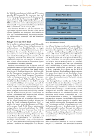 WebLogic Server 12c Enterprise 
der WLS12c reproduzierbar in Führung (27 Sekunden 
gegenüber 29 Sekunden für den kompletten Start- und 
Deploy-Vorgang). Interessanter aus Performanceaspek-ten 
ist jedoch eher die Unterstützung des JDK 7 – die 
Optimierungen in der Java VM selbst brachten auch dem 
WLS nochmals einen kleinen Schub (obige Szenarien, nur 
auf einem JDK 7u4); generell empehlt sich also der beim 
WLS 12c zertizierte Einsatz eines 7er JDKs. 
Wie immer bei Benchmarks gilt aber: Wirklich aus-sagekräftige 
Ergebnisse erhält man nur, wenn mit der 
eigenen Applikation auf der eigenen Betriebshardware 
Zeit- und Durchsatzmessungen durchgeführt werden. 
Für solche Lasttests bieten sich Tools wie der Grinder 
[6] u.ä. an. 
WebLogic Server 12c und die Cloud 
Die bis hierhin betrachteten Features des WebLogic12c 
betrafen dessen üblichen Einsatz als Applikationsserver 
im Unternehmen – mit dem üblichen Bild von einigen 
Hardwareservern im eigenen Rechenzentrum, auf denen 
der WLS mit den zu hostenden Applikationen läuft. In-teressant 
wird es, wenn die dortige Rechenleistung nicht 
mehr für alle Anwendungsszenarien ausreicht (z. B. bei 
Lastspitzen). Natürlich bietet der WLS mit seiner Clus-ter- 
Unterstützung schon eine sehr gute Skalierbarkeit. 
Aber auch ein solcher Cluster ist weiterhin im eigenen 
Unternehmen als Hardware gebunden. 
Insofern wäre es optimal, eine Skalierung auch auf 
hinzugemietete Ressourcen aus einer entfernt gehosteten 
Cloud auszudehnen – und genau diese Möglichkeiten 
sieht Oracle als die Cloud-Strategie des WebLogic 12c 
vor: den Übergang vom Standalone-Server über ein Hos-ting 
auf einer „Private Cloud“ im eigenen Unternehmen 
bis hin zur Auslagerung in die von Oracle als Dienstleis-tung 
angebotene Oracle Public Cloud im Oracle Java 
Cloud Service. Zentral ist hierbei, dass die Entwicklung 
von neuen Cloud-fähigen Anwendungen und auch die 
Nutzung von bestehenden Java-Anwendungen inner-halb 
der PaaS-Schicht vollständig vom WebLogic Server 
12c mit seiner Funktionalität unterstützt werden. Die 
bereits getätigten Investitionen in Ausbildung, Entwick-lung 
und Architektur von Java-EE-Anwendungen im 
eigenen Unternehmen gehen nicht verloren, sondern 
werden über den WebLogic 12c Cloud-fähig. 
Um die fachlichen und technischen Anforderungen 
mit der Cloud-Computing-Architektur abzudecken, 
wurde die Cloud Application Foundation (CAF) er-schaffen. 
Sie besteht aus der Kernkomponente WebLo-gic 
Server, dem Oracle Trafc Director als dynamisch 
kongurierbaren Software-Load-Balancer für HTTP-Traf 
c-Management, dem Coherence Data Grid als 
Java-basiertem In-Memory-Cache, Tuxedo als C/C++- 
basierter Transaktionsverarbeitungs-Engine und dem 
Oracle Virtual Assembly Builder zum Erstellen und 
Kongurieren kompletter Multi-Tier-Unternehmensan-wendungen. 
Damit erstellte Cloud-Anwendungen kön-nen 
auf Oracle-VM-Virtualisierungsumgebungen mit 
grascher Oberäche und offengelegten PaaS Web Ser-vice 
Abb. 3: Cloud Application Foundation 
APIs zur Konguration betrieben werden (Abb.3). 
Auf dieser Basis kann eine eigene „Private Cloud“ kon- 
guriert werden. Optimiert ist allerdings der Betrieb auf 
– natürlich – der Oracle Engineered Systems Exalogic, 
wo die CAF mittels Exalogic Elastic Cloud Software 
(EECS) eingesetzt wird. Die EECS ist das Bindeglied 
zum Betriebssystem mit einer speziellen Optimierung 
für die Java Virtual Machine (JRockit und HotSpot). 
Auf der JVM wird der WebLogic Server im Cluster be-trieben. 
Die Optimierung wird durch die Minimierung 
von IO-Buffer-Kopien im System-User-Bereich erreicht. 
Dabei werden ausschließlich Byte-Buffer mit WebLo-gic 
Server verwendet, die wiederum von der JVM als 
WebLogic-Buffer mit dem Java Heap verknüpft werden. 
Der System-Kernel-Bereich ist mit dem Sockets-Direct- 
Protokoll implementiert – das verringert die Buffer-Ko-pien 
bei der Kommunikation vom Userbereich mit dem 
Kernel-Bereich. 
Die Exalogic-Software ist über das Sockets-Direct- 
Protokoll direkt mit dem InniBand-Hochgeschwin-digkeitsnetzwerk 
zum Host Channel Driver verbunden. 
Durch die Exalogic-Inter-Prozess-Kommunikation kön-nen 
vorhandene WebLogic-Clusterknoten über parallele 
Multiplexer mit mehreren Verbindungen über das So-ckets- 
Direct-Protokoll und InniBand gleichzeitig kom-munizieren, 
anstatt einzelne Verbindungen mit TCP/IP 
über Ethernet nutzen zu müssen. Zur Leistungssteige-rung 
wurde die Steuerung vom Multi-Kern-Algorithmus 
für die Exalogic-Software optimiert, die parallelen Web- 
Logic Multiplexer sorgen für die ausreichende Anzahl 
von Verbindungen, und die Netzwerkpakete mit einer 
Nachrichtengröße von 64 k reduzieren die Verarbei-tungsbelastung. 
Die einzelnen WebLogic Server können 
in unterschiedlichen Partitionen mit unterschiedlichen 
Domänen mandantenfähig aufgeteilt werden, um die 
verschiedenen Java-Anwendungen getrennt voneinan-der 
zu betreiben. 
Ausblick: PaaS und Java EE 7 
Der Cloud-Gedanke steht auch im Fokus der kommen-den 
Java-EE-7-Plattform. Diese wird sich stärker an die 
www.JAXenter.de javamagazin 9 | 2012 43 
 