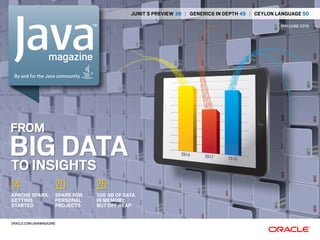 MAY/JUNE 2016
JUNIT 5 PREVIEW 38 | GENERICS IN DEPTH 45 | CEYLON LANGUAGE 50
FROM
BIG DATATO INSIGHTS
ORACLE.COM/JAVAMAGAZINE
100 GB OF DATA
IN MEMORY
BUT OFF HEAP
26
SPARK FOR
PERSONAL
PROJECTS
20
APACHE SPARK:
GETTING
STARTED
14
 