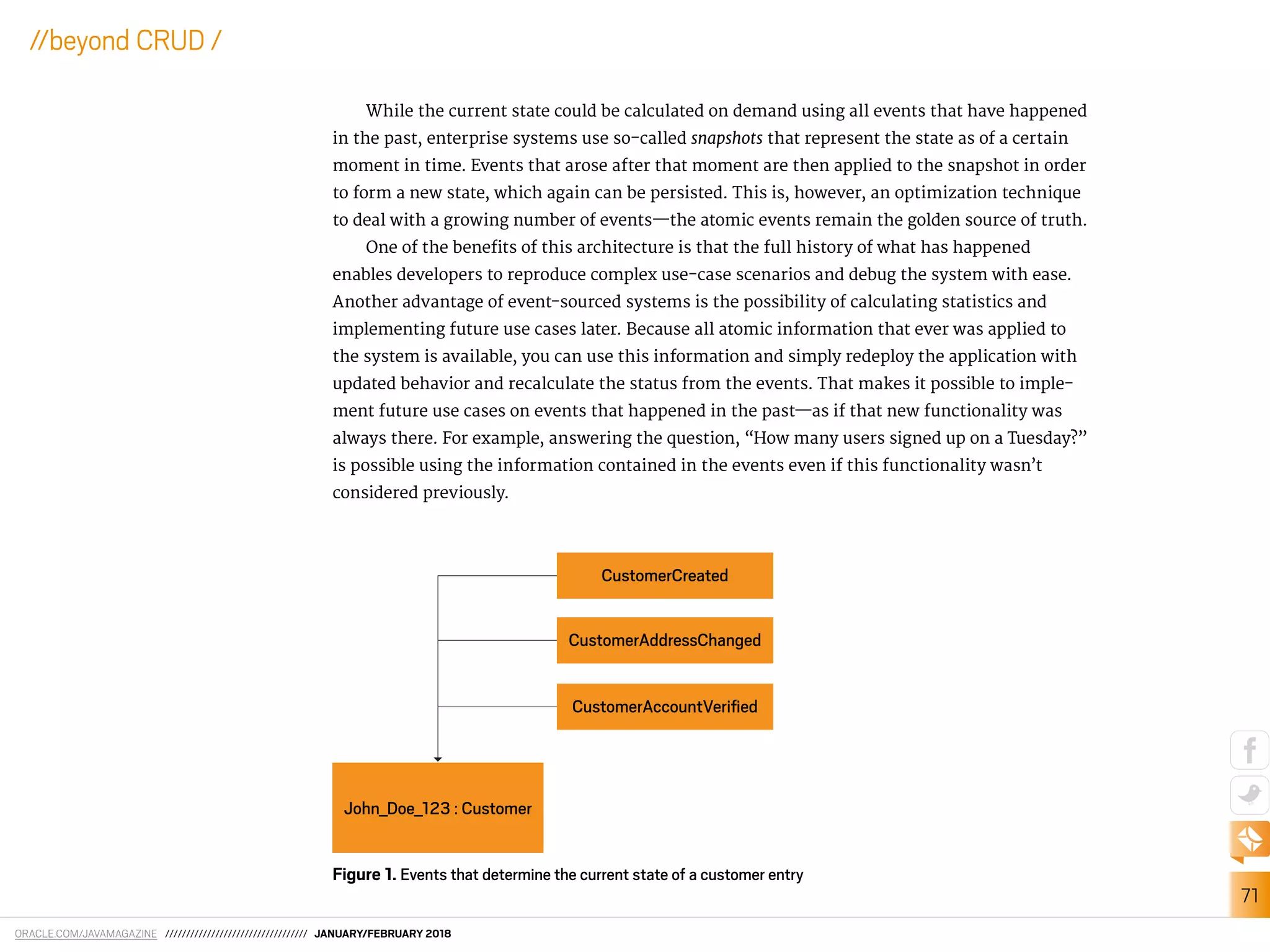 ORACLE.COM/JAVAMAGAZINE ////////////////////////////////// JANUARY/FEBRUARY 2018
71
//beyond CRUD /
While the current state could be calculated on demand using all events that have happened
in the past, enterprise systems use so-called snapshots that represent the state as of a certain
moment in time. Events that arose after that moment are then applied to the snapshot in order
to form a new state, which again can be persisted. This is, however, an optimization technique
to deal with a growing number of events—the atomic events remain the golden source of truth.
One of the beneits of this architecture is that the full history of what has happened
enables developers to reproduce complex use-case scenarios and debug the system with ease.
Another advantage of event-sourced systems is the possibility of calculating statistics and
implementing future use cases later. Because all atomic information that ever was applied to
the system is available, you can use this information and simply redeploy the application with
updated behavior and recalculate the status from the events. That makes it possible to imple-
ment future use cases on events that happened in the past—as if that new functionality was
always there. For example, answering the question, “How many users signed up on a Tuesday?”
is possible using the information contained in the events even if this functionality wasn’t
considered previously.
Figure 1. Events that determine the current state of a customer entry
John_Doe_123 : Customer
CustomerCreated
CustomerAddressChanged
CustomerAccountVeriﬁed
 