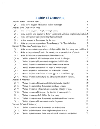 Table of Contents
Chapter # 1 (The Genesis of Java)
Q# 1.

Write a java program which show hallow word app!

Chapter # 2 (An Overview Of Java)

4
4
4

Q# 2.

Write a java program to display a simple string.

Q# 3.

Write a simple java program to display a string and perform a simple multiplication. 5

Q# 4.

Write a program which demonstrate the if statement.:

5

Q# 5.

write a program to demonstrate the for loop.

6

Q# 6.

Write a program which contains block of code in ―for‖ loop definition.

7

Chapter # 3: (Data type, Variable and Arays)

4

8

Q# 7.

Write a program to compute distance light travel in 1000 days using long variables. 8

Q# 8.

Write a program that calculates the area of a circle, use data type of double.

9

Q# 9.

Write a program which demonstrate the char data type.

9

Q# 10.

Write a program in which char variables behave like integers.

10

Q# 11.

Write a program which demonstrate dynamic initialization.

11

Q# 12.

Write a program that demonstrates the Boolean type values.

11

Q# 13.

Write a program which show the effect of nested scopes.

12

Q# 14.

Write a program to demonstrates the lifetime of a variable.

13

Q# 15.

Write a program that convert one data type in to another data type

14

Q# 16.

Write a program that multiply and add different data type variable.

15

Chapter # 4 (Operator)

15

Q# 17.

Write a program which demonstrate the arithmetic operator

15

Q# 18.

Write a programme that demonstrate modulus operator

16

Q# 19.

Write a program in which various assignment operator is used.

17

Q# 20.

Write a program which shows the function of increment(++).

18

Q# 21.

Write a programme left shifting the byte value.

18

Q# 22.

Write a programme that demonstrate the Boolean logical operator

19

Q# 23.

Write a program which demonstrates the ? operator.

20

Chapter # 5 (Control Statement)

20

Q# 24.

Write a programme that demonstrate if-else statement

20

Q# 25.

Write a programme that show simple example of switch

21

Q# 26.

Write a programme that show in switch break statements are optional

22

 