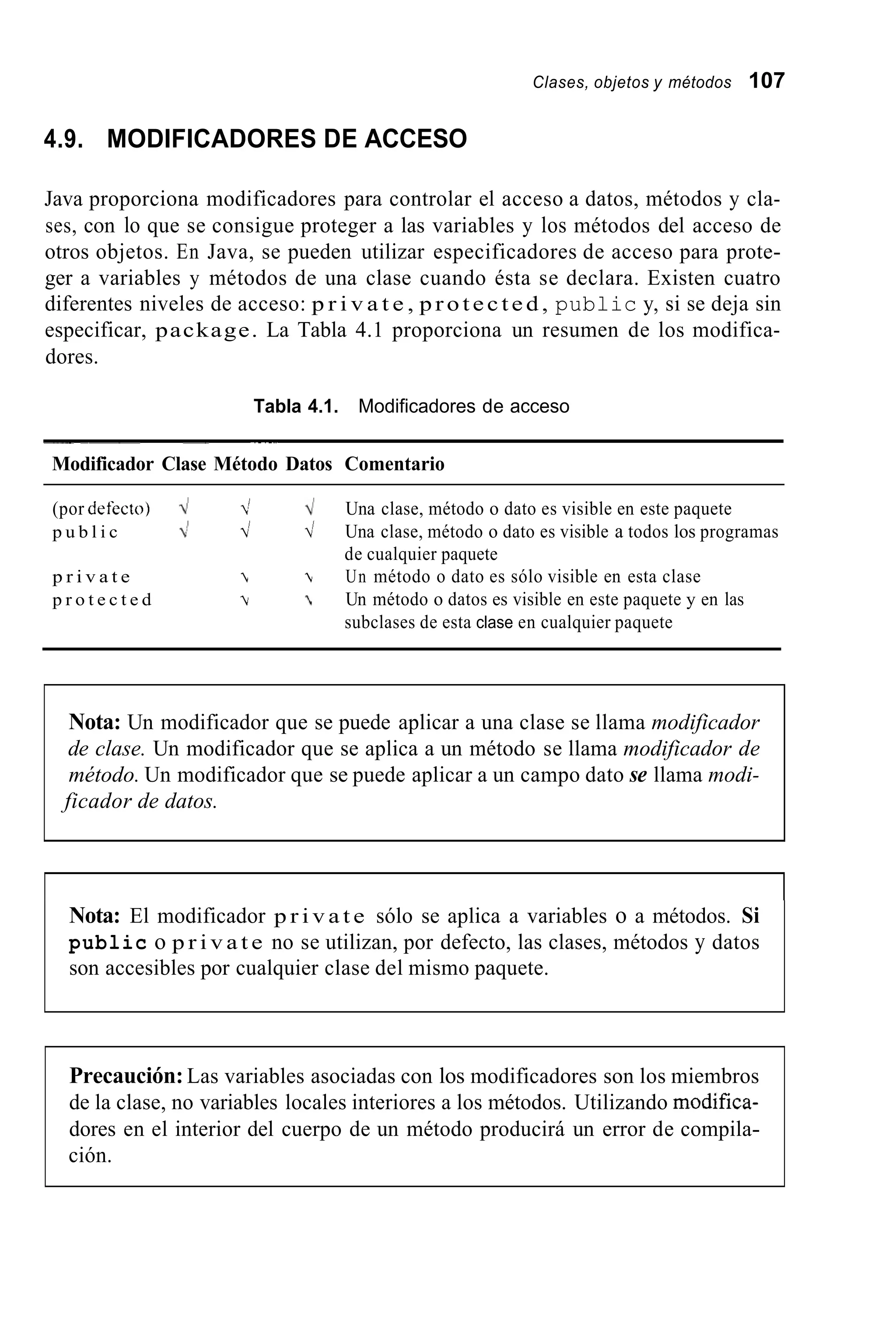 Clases, objetos y métodos 107
4.9. MODIFICADORES DE ACCESO
Java proporciona modificadores para controlar el acceso a datos, métodos y cla-
ses, con lo que se consigue proteger a las variables y los métodos del acceso de
otros objetos. En Java, se pueden utilizar especificadores de acceso para prote-
ger a variables y métodos de una clase cuando ésta se declara. Existen cuatro
diferentes niveles de acceso: p r i v a t e , p r o t e c t e d , public y, si se deja sin
especificar, package. La Tabla 4.1 proporciona un resumen de los modifica-
dores.
Tabla 4.1. Modificadores de acceso
__ ~~ - ~
Modificador Clase Método Datos Comentario
(por defecto) -I 4 4 Una clase, método o dato es visible en este paquete
p u b l i c < v’ v’ Una clase, método o dato es visible a todos los programas
de cualquier paquete
p r i v a t e  t Un método o dato es sólo visible en esta clase
p r o t e c t e d v  Un método o datos es visible en este paquete y en las
subclases de esta clase en cualquier paquete
Nota: Un modificador que se puede aplicar a una clase se llama modificador
de clase. Un modificador que se aplica a un método se llama modificador de
método. Un modificador que se puede aplicar a un campo dato se llama modi-
ficador de datos.
Nota: El modificador p r i v a t e sólo se aplica a variables o a métodos. Si
public o p r i v a t e no se utilizan, por defecto, las clases, métodos y datos
son accesibles por cualquier clase del mismo paquete.
Precaución: Las variables asociadas con los modificadores son los miembros
de la clase, no variables locales interiores a los métodos. Utilizando modífica-
dores en el interior del cuerpo de un método producirá un error de compila-
ción.
 