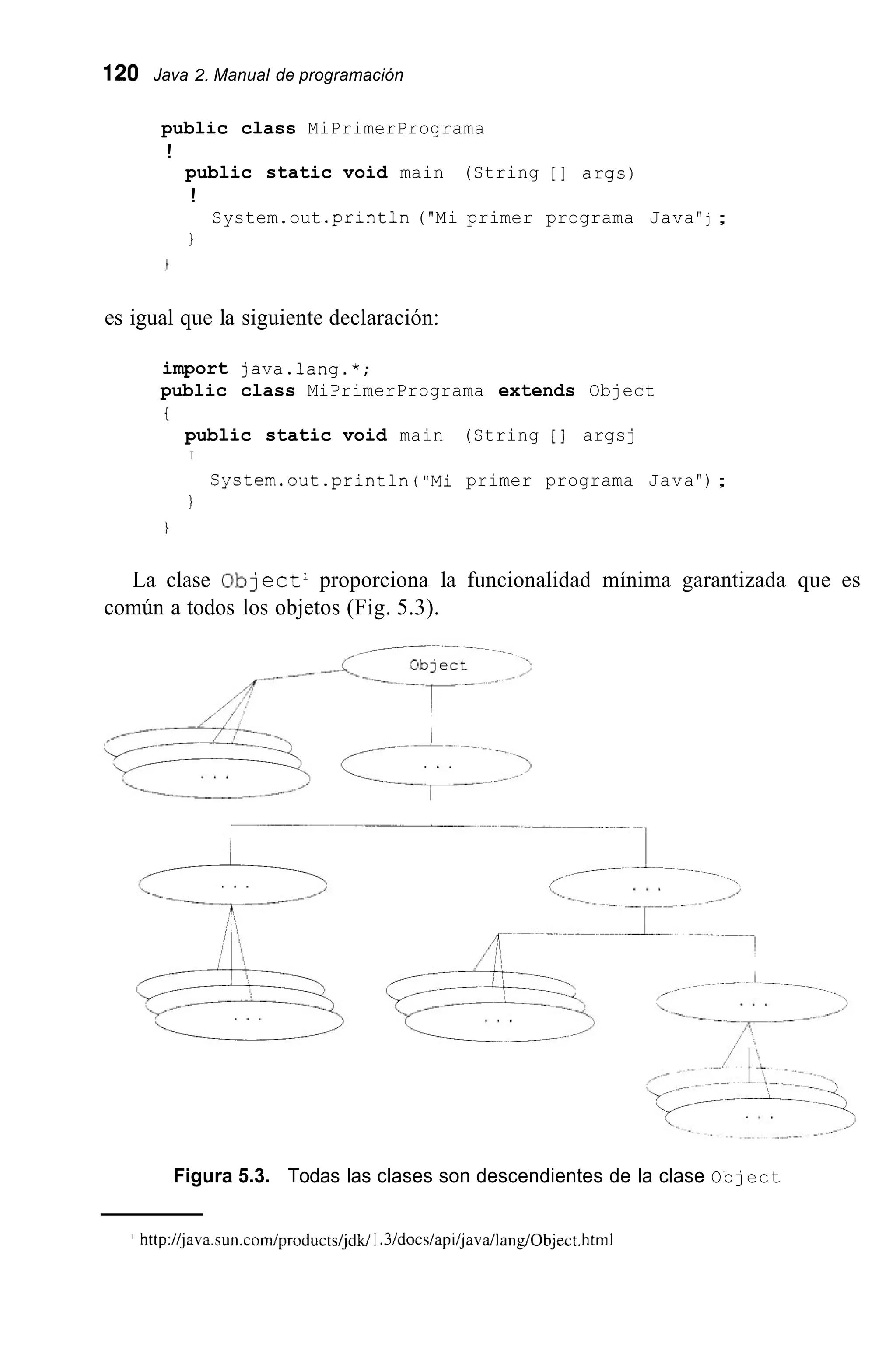 120 Java 2. Manual de programación
public class MiPrimerPrograma
!
public static void main (String [ I argsj
!
i
System.out .println("Mi primer programa Java" j ;
es igual que la siguiente declaración:
import java.lang.*;
public class MiPrimerPrograma extends Object
t
public static void main (String [ I argsj
I
Cystem.out .println("Mi primer programa Java");
1
i
La clase Ob] ect' proporciona la funcionalidad mínima garantizada que es
común a todos los objetos (Fig. 5.3).
Figura 5.3. Todas las clases son descendientes de la clase Object
' http://java.sun.com/products/jdk/I .3/docs/api/java/lanE/Object.htrnl
 