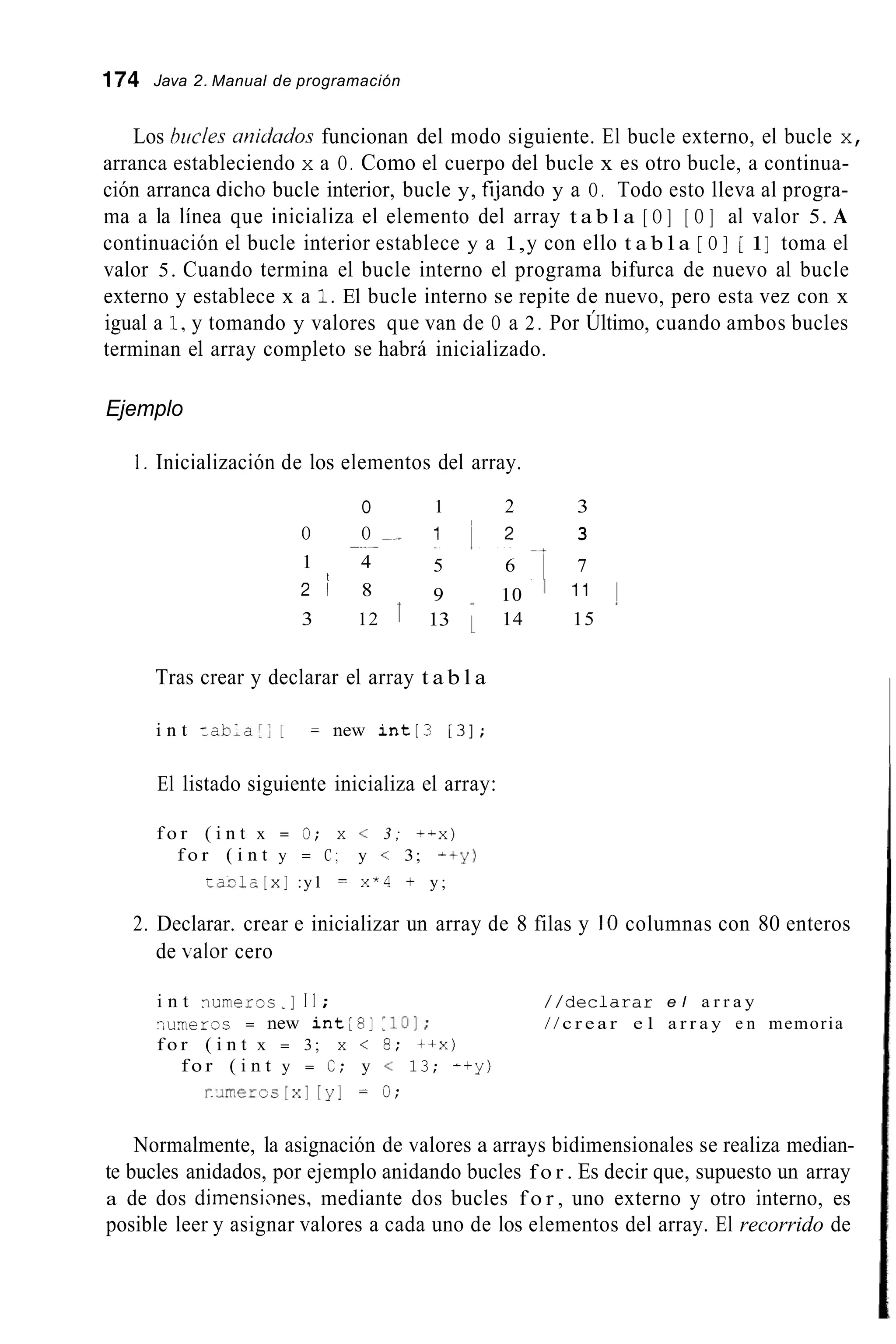 174 Java 2. Manual de programación
Los hiicles crnidudos funcionan del modo siguiente. El bucle externo, el bucle x,
arranca estableciendo x a O. Como el cuerpo del bucle x es otro bucle, a continua-
ción arranca dicho bucle interior, bucle y, fijando y a O . Todo esto lleva al progra-
ma a la línea que inicializa el elemento del array t a b l a [ O ] [ O ] al valor 5. A
continuación el bucle interior establece y a 1,y con ello t a b l a [ O I [ 1] toma el
valor 5. Cuando termina el bucle interno el programa bifurca de nuevo al bucle
externo y establece x a 1.El bucle interno se repite de nuevo, pero esta vez con x
igual a 1,y tomando y valores que van de O a 2. Por Último, cuando ambos bucles
terminan el array completo se habrá inicializado.
Ejemplo
1. Inicialización de los elementos del array.
O
OO
1 4
2 ' 8
3 12
~~
t
1 2 3
5 ~ 6 -1 7
1 13 14 15
~~ 1 1 2 3
9 10 1' 1
Tras crear y declarar el array t a b l a
i n t ¿ a b - a r ; [ = new i n t [ ? 131;
El listado siguiente inicializa el array:
f o r ( i n t x = 9; x < 3 ; I-x)
f o r ( i n t y = C ; y < 3; i + y )
:auls[x] :y1 xx4 + y ;
2. Declarar. crear e inicializar un array de 8 filas y 10 columnas con 80 enteros
de ~ a l o rcero
i n t ?uneras I I 1 ; / / d e c l a r a r e l a r r a y
-,uneras = new i n t [ 8 1 :lo]; / / c r e a r e l a r r a y e n memoria
f o r ( i n t x = 3; x < 8 ; t + x )
rirrercc[xI [y1 = U;
f o r ( i n t y = C; y < 13; - + y )
Normalmente, la asignación de valores a arrays bidimensionales se realiza median-
te bucles anidados, por ejemplo anidando bucles f o r . Es decir que, supuesto un array
a de dos dimensimes, mediante dos bucles f o r , uno externo y otro interno, es
posible leer y asignar valores a cada uno de los elementos del array. El recorrido de
 