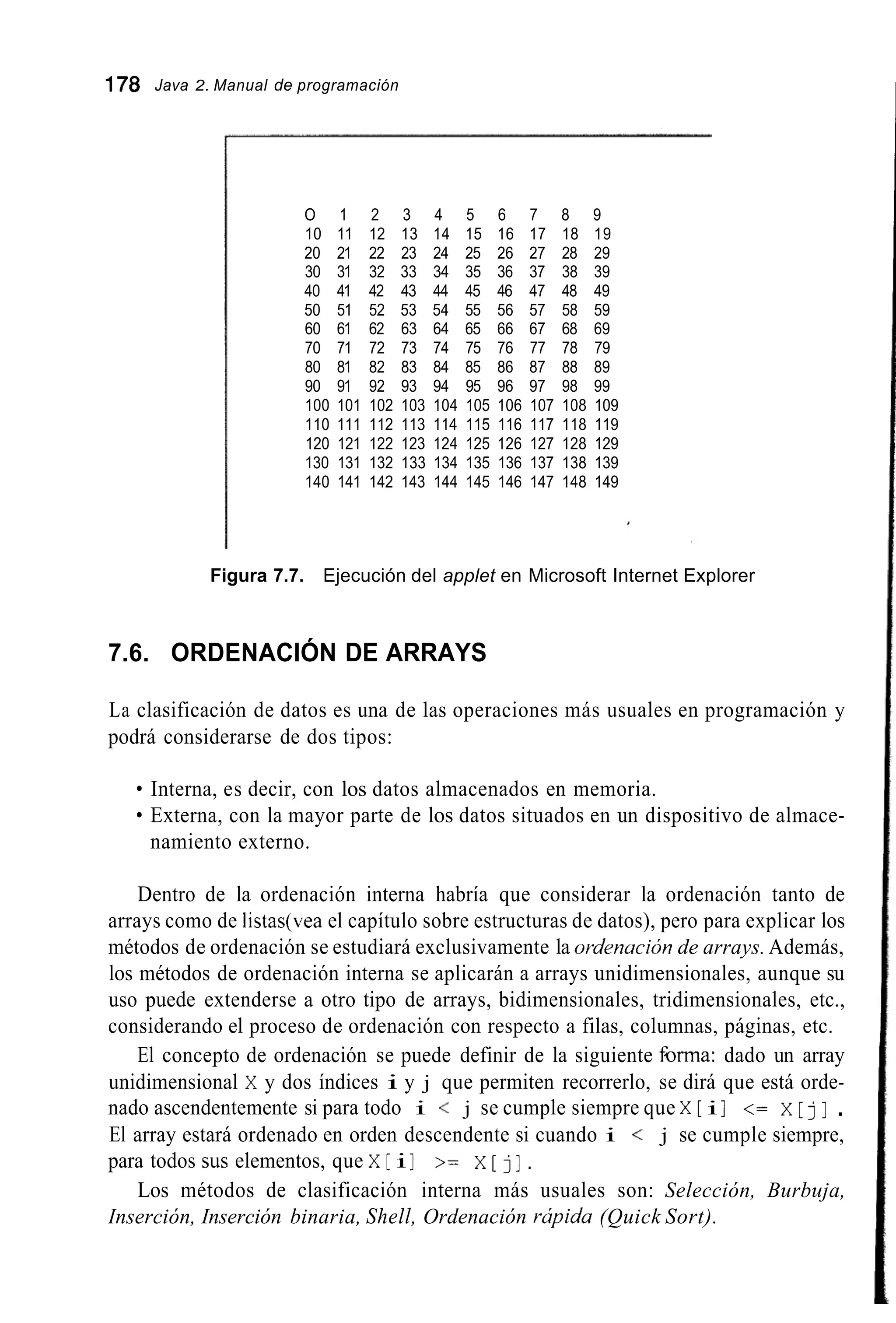 178 Java 2. Manual de programación
O 1 2 3 4 5 6 7 8 9
10 11 12 13 14 15 16 17 18 19
20 21 22 23 24 25 26 27 28 29
30 31 32 33 34 35 36 37 38 39
40 41 42 43 44 45 46 47 48 49
50 51 52 53 54 55 56 57 58 59
60 61 62 63 64 65 66 67 68 69
70 71 72 73 74 75 76 77 78 79
80 81 82 83 84 85 86 87 88 89
90 91 92 93 94 95 96 97 98 99
100 101 102 103 104 105 106 107 108 109
110 111 112 113 114 115 116 117 118 119
120 121 122 123 124 125 126 127 128 129
130 131 132 133 134 135 136 137 138 139
140 141 142 143 144 145 146 147 148 149
Figura 7.7. Ejecución del applet en Microsoft Internet Explorer
7.6. ORDENACIÓN DE ARRAYS
La clasificación de datos es una de las operaciones más usuales en programación y
podrá considerarse de dos tipos:
Interna, es decir, con los datos almacenados en memoria.
Externa, con la mayor parte de los datos situados en un dispositivo de almace-
namiento externo.
Dentro de la ordenación interna habría que considerar la ordenación tanto de
arrays como de listas(vea el capítulo sobre estructuras de datos), pero para explicar los
métodos de ordenación se estudiará exclusivamente la ordencrcidnde arrays. Además,
los métodos de ordenación interna se aplicarán a arrays unidimensionales, aunque su
uso puede extenderse a otro tipo de arrays, bidimensionales, tridimensionales, etc.,
considerando el proceso de ordenación con respecto a filas, columnas, páginas, etc.
El concepto de ordenación se puede definir de la siguiente hrma: dado un array
unidimensional X y dos índices i y j que permiten recorrerlo, se dirá que está orde-
nado ascendentemente si para todo i < j se cumple siempre que X [ i ] <= X [ j] .
El array estará ordenado en orden descendente si cuando i < j se cumple siempre,
para todos sus elementos, que X [ i I >= X [ jI .
Los métodos de clasificación interna más usuales son: Selección, Burbuja,
Inserción, Inserción binaria, Shell, Ordenación rúpida (Quick Sort).
 