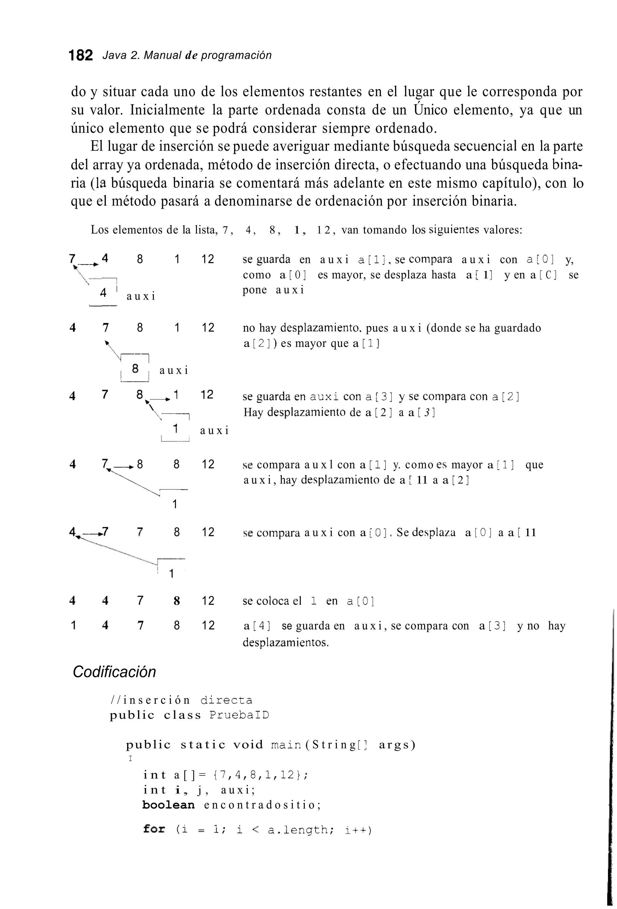 182 Java 2. Manual de programación
do y situar cada uno de los elementos restantes en el lugar que le corresponda por
su valor. Inicialmente la parte ordenada consta de un Único elemento, ya que un
único elemento que se podrá considerar siempre ordenado.
El lugar de inserción se puede averiguar mediante búsqueda secuencia1 en la parte
del array ya ordenada, método de inserción directa, o efectuando una búsqueda bina-
ria (la búsqueda binaria se comentará más adelante en este mismo capítulo), con lo
que el método pasará a denominarse de ordenación por inserción binaria.
Los elementos de la lista, 7 , 4 , 8 , 1, 1 2 , van tomando los siguientes valores:
7.4 8 1 12 seguarda en a u x i a [ i , , s e c o m p a r a a u x i con a[Gl y,
como a [ O ] es mayor, se desplaza hasta a [ 1] y en a [ C ] se
pone a u x i
-1
4 ' a u x i
~
4 7 8 1 12 no hay desplazamiento. pues a u x i (donde se ha guardado
a [2])es mayor que a [ 11
--,8 a u x i
I__.
4 7 8,.1 12 s e g u a r d a e n a u x i c o n a i 3 1 ysecomparacona[21
Hay desplazamiento de a [ 2 ] a a [ 3 I
',-1
1 a u x i
L A
4 7,+ 8 8 12 e compara a u x l con a [ 1] y. como e mayor a .1 ] que
a u x i , hay deiplazamiento de a L 11 a a [ 2 I
-1
4,-7 8 12 e compara a u x i con a : O 1 . Se deplaza a [OI a a [ 11
4 4 7 8 12 s e c o l o c a e l l e n a [ O ]
1 4 7 8 12 a [ 4 ] se guarda en a u x i , se compara con a [ 3 ] y no hay
desplazamientos.
Codificación
/ / i n s e r c i ó n direcEa
public c l a s s P r u e b a I D
public s t a t i c void mair. ( S t r i n g [ 3 a r g s )
I
i n t a [ ] = {7,4,8,1,12!;
i n t i , j , a u x i ;
boolean e n c o n t r a d o s i t i o ;
for (i = 1; i < a . l e n g t h ; i+i)
 