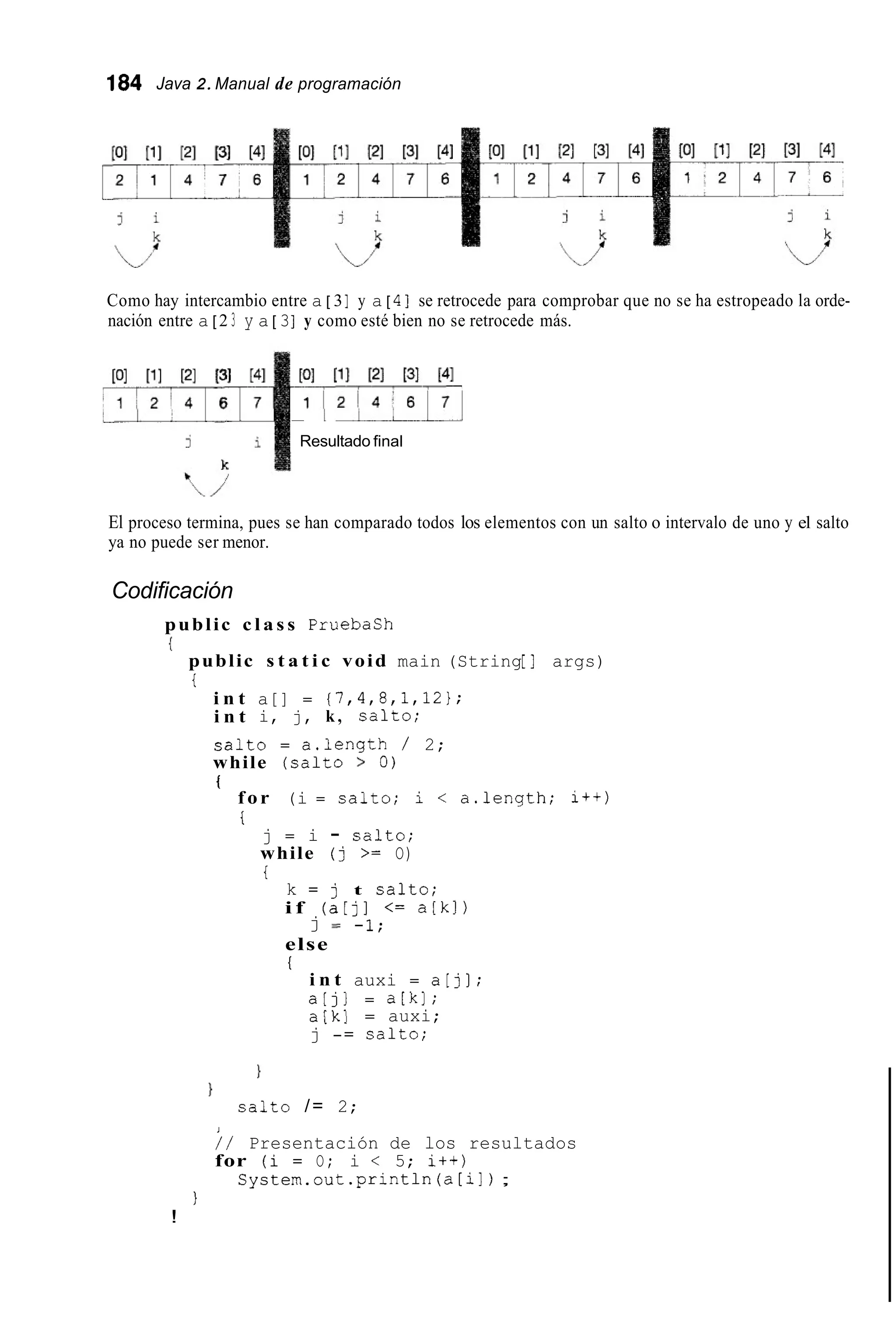 184 Java 2.Manual de programación
Como hay intercambio entre a [ 3] y a [ 4] se retrocede para comprobar que no se ha estropeado la orde-
nación entre a [ 2 3 y a [ 3] y como esté bien no se retrocede más.
1 1 2 ! 4 ; 6 ( 7 (
Resultado final
El proceso termina, pues se han comparado todos los elementos con un salto o intervalo de uno y el salto
ya no puede ser menor.
Codificación
public c l a s s PruebaCh
public s t a t i c void main (String[ ] args)
i
i n t a[] = (7,4,8,1,12};
i n t i, j, k , salto;
salto = a.length / 2;
while (salto > O)
t
for (i = salto; i < a.length; i++)
i
j = i - salto;
while ( j >= O)
i
k = j t salto;
i f ( a [ j ] <= a[kl)
else
I
j = -1;
i n t auxi = a[jl;
a[jl = a[kl;
a[k] = auxi;
j -= salto;
}
salto /= 2;
1
/ / Presentación de los resultados
for (i = O; i < 5; i++)
Cystem.out.println(a[il) ;
!
!
 