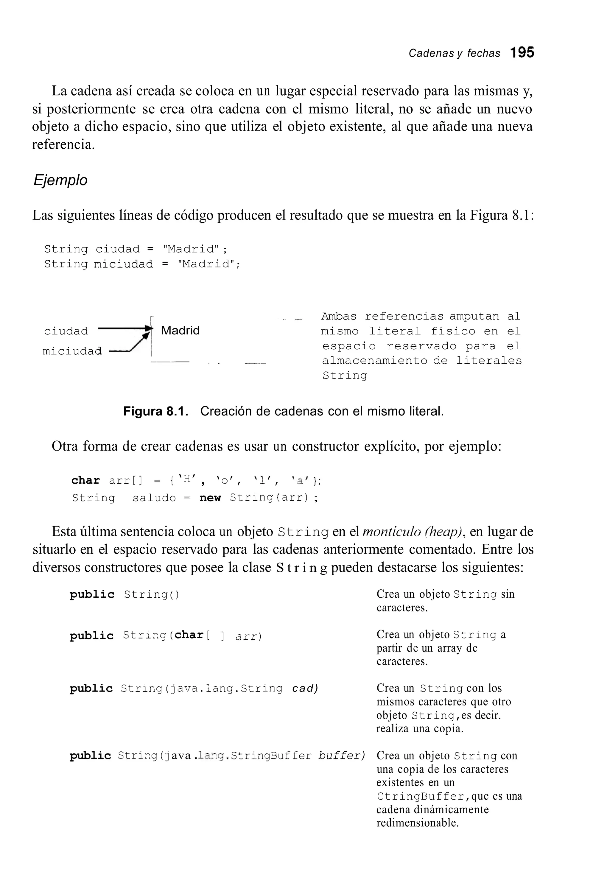 Cadenas y fechas 195
La cadena así creada se coloca en un lugar especial reservado para las mismas y,
si posteriormente se crea otra cadena con el mismo literal, no se añade un nuevo
objeto a dicho espacio, sino que utiliza el objeto existente, al que añade una nueva
referencia.
Ejemplo
Las siguientes líneas de código producen el resultado que se muestra en la Figura 8.1:
String ciudad = "Madrid" ;
String miciudad = "Madrid" :
_.- Ambas referencias amputan al
mismo literal físico en el
espacio reservado para el
~~ _ _ ~ almacenamiento de literales
String
ciudad 7:Madrid
miciudad
Figura 8.1. Creación de cadenas con el mismo literal.
Otra forma de crear cadenas es usar un constructor explícito, por ejemplo:
char arr [ ] = { 'H' , 'o', '1', 'a' } ;
String saludo = new C;ring(arr) ;
Esta última sentencia coloca un objeto String en el montíczdo (heap),en lugar de
situarlo en el espacio reservado para las cadenas anteriormente comentado. Entre los
diversos constructores que posee la clase S t r i n g pueden destacarse los siguientes:
public String ( )
public Str,cg(char[ ] arr)
public Ctring(java.lang.String cad)
public Strir.g(java .la=g.Stringsuffer buffer)
Crea un objeto Strinq sin
caracteres.
Crea un objeto srring a
partir de un array de
caracteres.
Crea un String con los
mismos caracteres que otro
objeto String,es decir.
realiza una copia.
Crea un objeto String con
una copia de los caracteres
existentes en un
CtringBuffer,que es una
cadena dinámicamente
redimensionable.
 