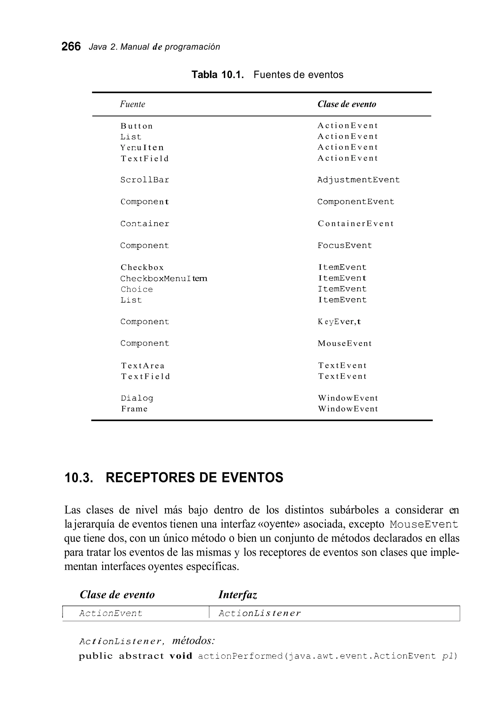 266 Java 2. Manual de programación
Tabla 10.1. Fuentes de eventos
Fuente Clase de evento
B u t t on
L l S t
Y e r.u I ten
T e x t F i e l d
A c t i o n E v e n t
A c t i o n E v e n t
A c t i o n E v e n t
A c t i o n E v e n t
S c r o l l B a r AdjustrnentEvent
Cornpor.e nt CornponentEvent
C o n z a i n e r C o n t a i n e r E v e n t
Conponent FocucEvent
Checkbox
CheckboxMen~dItern
Choice
L;ct
I ternEvent
I ternEven t
IternEvent
I ternEvent
Corrponenr K e y0ver,t
Cunponent MouseEvent
T e x t A r e a
T e x t F i e l d
T e x t E v e n t
T e x t E v e n t
D;alog WindowEvent
Frame WindowEvent
10.3. RECEPTORES DE EVENTOS
Las clases de nivel más bajo dentro de los distintos subárboles a considerar en
lajerarquía de eventos tienen una interfaz ((oyente))asociada, excepto MouseEvent
que tiene dos, con un único método o bien un conjunto de métodos declarados en ellas
para tratar los eventos de las mismas y los receptores de eventos son clases que imple-
mentan interfaces oyentes específicas.
Clase de evento Interfaz
I A r t i o n E v e n t I A c t 1 onLi s tener
~ct i o n L i st e n e r , métodos:
public abstract void actionPerformed(java.awt.event.ActionEvent pl)
 