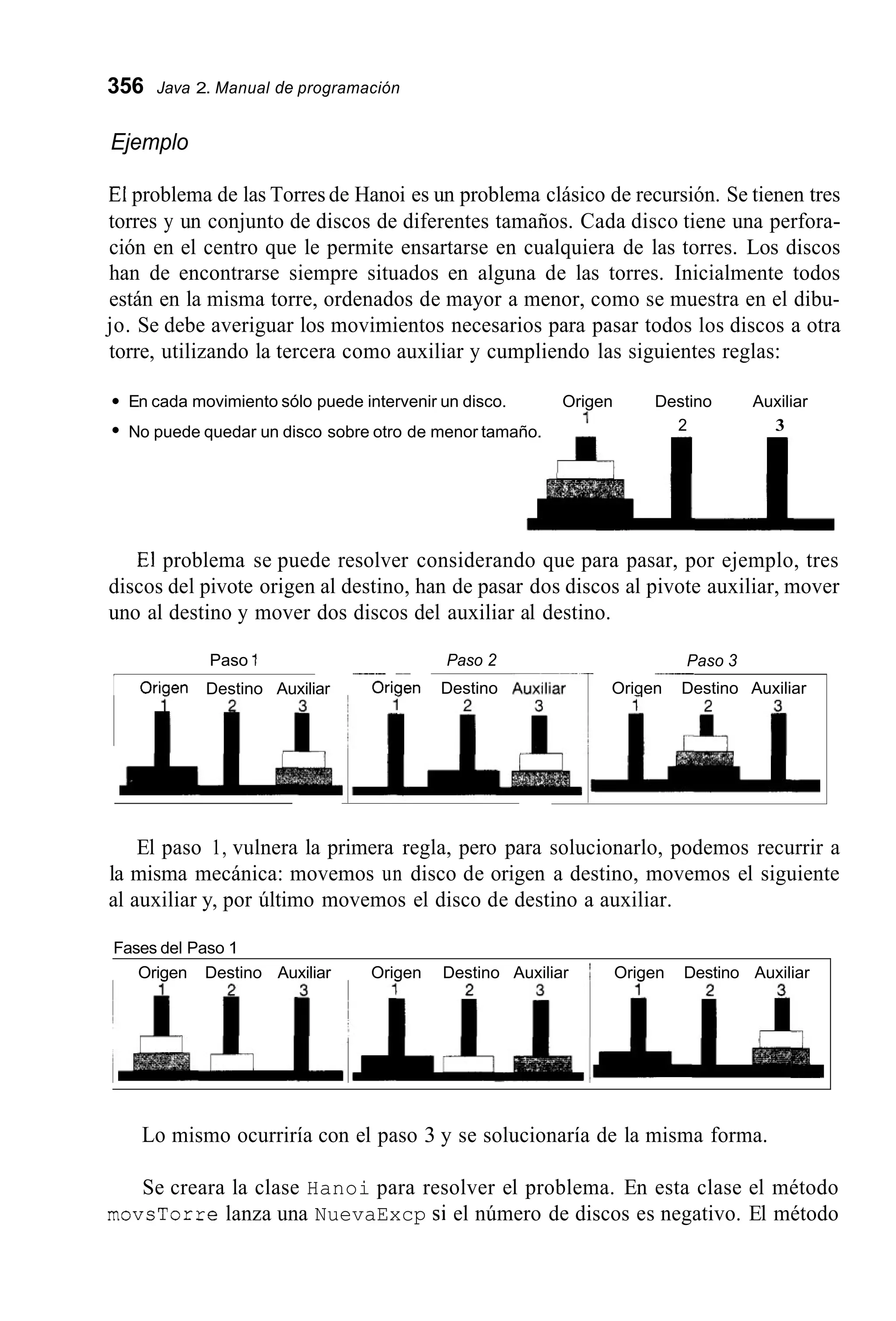 356 Java 2. Manual de programación
Ejemplo
El problema de las Torres de Hanoi es un problema clásico de recursión. Se tienen tres
torres y un conjunto de discos de diferentes tamaños. Cada disco tiene una perfora-
ción en el centro que le permite ensartarse en cualquiera de las torres. Los discos
han de encontrarse siempre situados en alguna de las torres. Inicialmente todos
están en la misma torre, ordenados de mayor a menor, como se muestra en el dibu-
jo. Se debe averiguar los movimientos necesarios para pasar todos los discos a otra
torre, utilizando la tercera como auxiliar y cumpliendo las siguientes reglas:
En cada movimiento sólo puede intervenir un disco. Origen Destino Auxiliar
2 3No puede quedar un disco sobre otro de menor tamaño. ’
El problema se puede resolver considerando que para pasar, por ejemplo, tres
discos del pivote origen al destino, han de pasar dos discos al pivote auxiliar, mover
uno al destino y mover dos discos del auxiliar al destino.
Paso 7
1 Orinen Destino Auxiliar
Paso 3-~
Paso 2
-~~
Oriqen Destino AuxGr-T Oriqen Destino Auxiliar
El paso 1, vulnera la primera regla, pero para solucionarlo, podemos recurrir a
la misma mecánica: movemos un disco de origen a destino, movemos el siguiente
al auxiliar y, por último movemos el disco de destino a auxiliar.
Fases del Paso 1
1 Origen Destino Auxiliar 1 Origen Destino Auxiliar ~ Origen Destino Auxiliar
Lo mismo ocurriría con el paso 3 y se solucionaría de la misma forma.
Se creara la clase Hanoi para resolver el problema. En esta clase el método
movsTorre lanza una NuevaExcp si el número de discos es negativo. El método
 