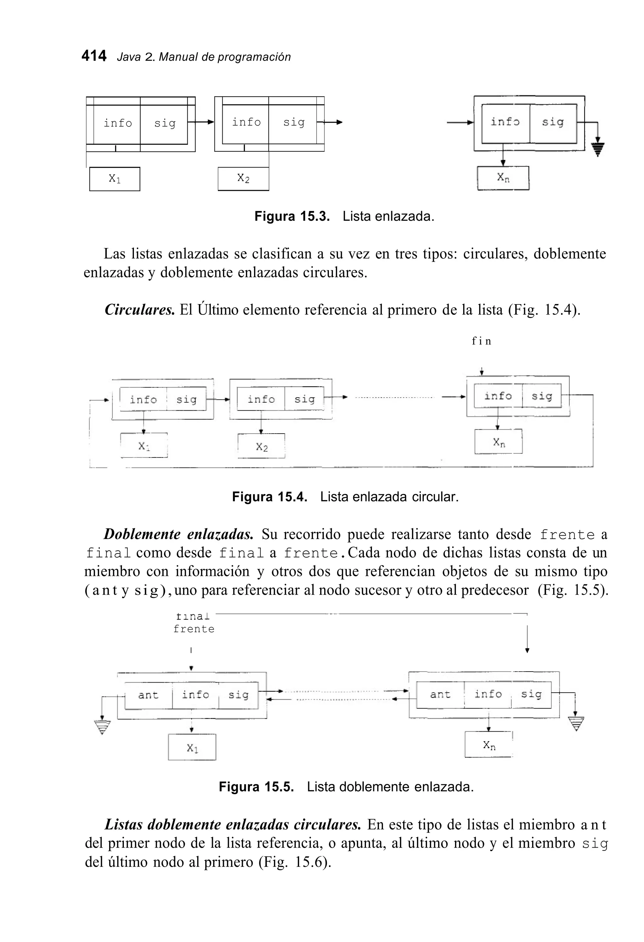 414 Java 2. Manual de programación
info sig
I
-+ info sig -+
I
Figura 15.3. Lista enlazada.
xi
Las listas enlazadas se clasifican a su vez en tres tipos: circulares, doblemente
enlazadas y doblemente enlazadas circulares.
xi
Circulares. El Último elemento referencia al primero de la lista (Fig. 15.4).
f i n
Figura 15.4. Lista enlazada circular.
Doblemente enlazadas. Su recorrido puede realizarse tanto desde frente a
final como desde final a frente.Cada nodo de dichas listas consta de un
miembro con información y otros dos que referencian objetos de su mismo tipo
( a n t y sig),uno para referenciar al nodo sucesor y otro al predecesor (Fig. 15.5).
7~~
tina1
frente
I I
xrl
Figura 15.5. Lista doblemente enlazada.
Listas doblemente enlazadas circulares. En este tipo de listas el miembro a n t
del primer nodo de la lista referencia, o apunta, al último nodo y el miembro sig
del último nodo al primero (Fig. 15.6).
 