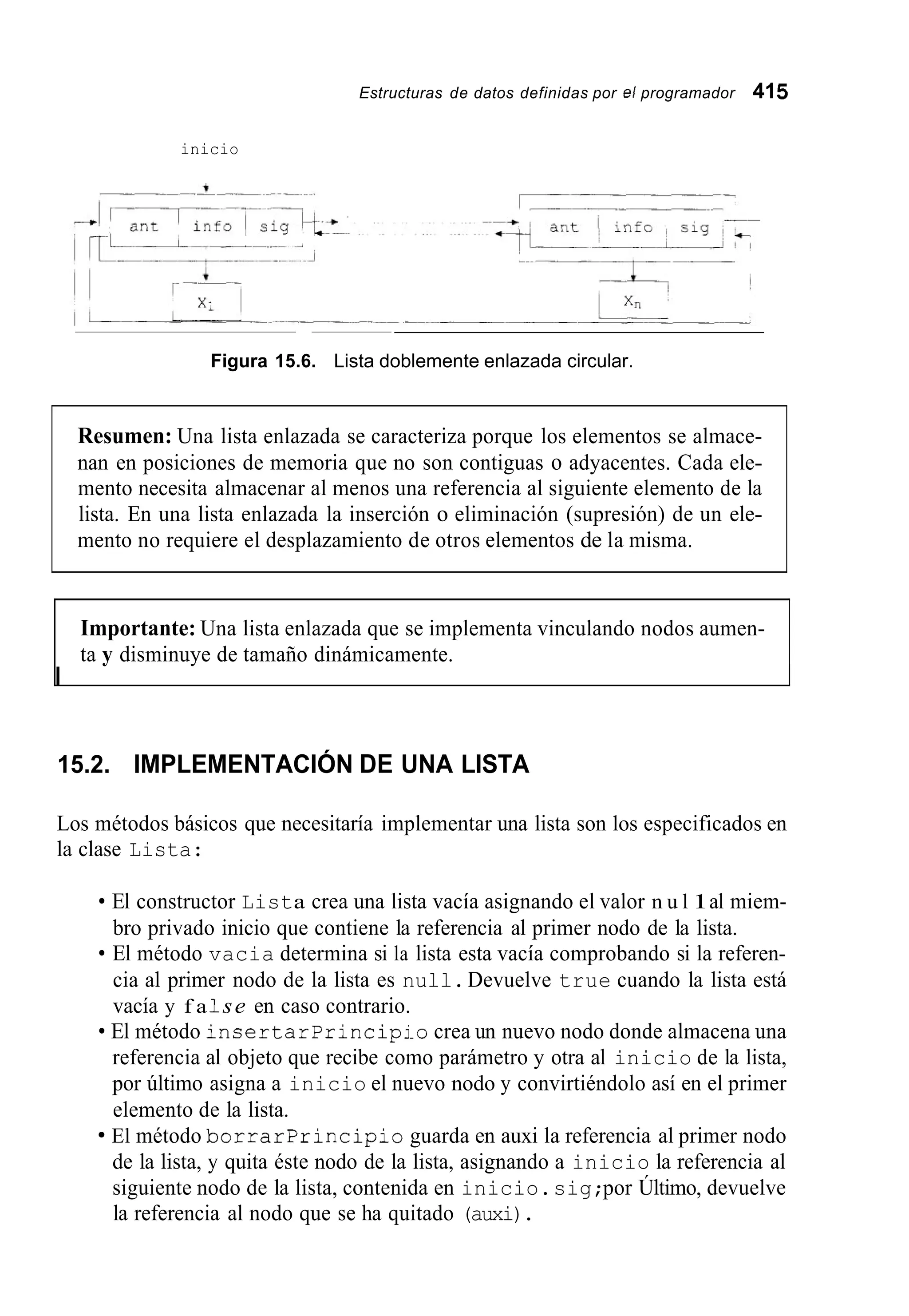 Estructuras de datos definidas por el programador 415
inicio
Figura 15.6. Lista doblemente enlazada circular.
Resumen: Una lista enlazada se caracteriza porque los elementos se almace-
nan en posiciones de memoria que no son contiguas o adyacentes. Cada ele-
mento necesita almacenar al menos una referencia al siguiente elemento de la
lista. En una lista enlazada la inserción o eliminación (supresión) de un ele-
mento no requiere el desplazamiento de otros elementos de la misma.
Importante: Una lista enlazada que se implementa vinculando nodos aumen-
ta y disminuye de tamaño dinámicamente.
I
15.2. IMPLEMENTACIÓN DE UNA LISTA
Los métodos básicos que necesitaría implementar una lista son los especificados en
la clase Lista:
El constructor Lista crea una lista vacía asignando el valor n u l 1al miem-
bro privado inicio que contiene la referencia al primer nodo de la lista.
El método vacia determina si la lista esta vacía comprobando si la referen-
cia al primer nodo de la lista es null.Devuelve true cuando la lista está
vacía y f a1se en caso contrario.
El método insertarprincipio crea un nuevo nodo donde almacena una
referencia al objeto que recibe como parámetro y otra al inicio de la lista,
por último asigna a inicio el nuevo nodo y convirtiéndolo así en el primer
elemento de la lista.
El método borrarprincipio guarda en auxi la referencia al primer nodo
de la lista, y quita éste nodo de la lista, asignando a inicio la referencia al
siguiente nodo de la lista, contenida en inicio.sig;por Último, devuelve
la referencia al nodo que se ha quitado (auxi).
 