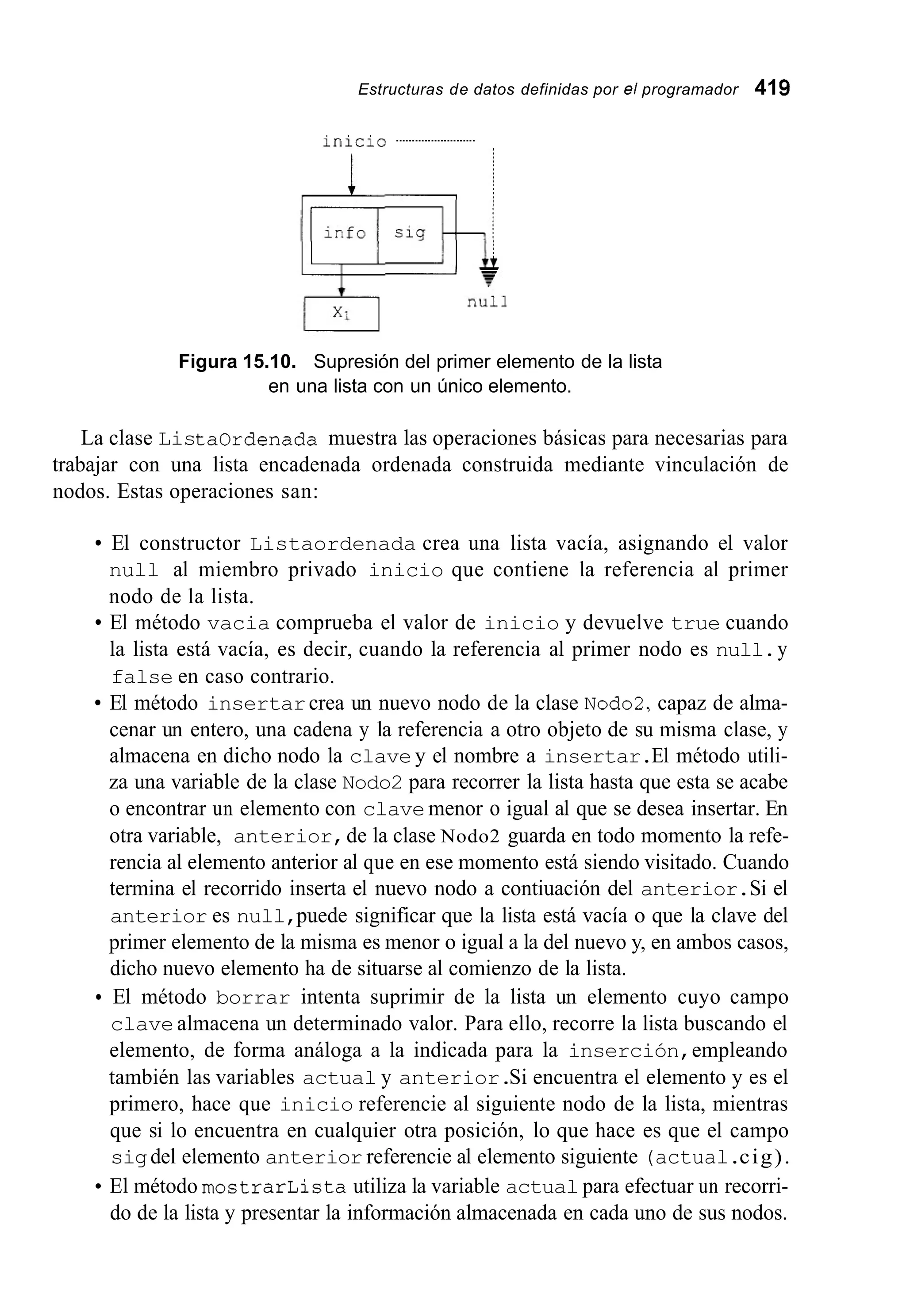 Estructuras de datos definidas por el programador 419
, . .
lnlCIO .........................
Figura 15.10. Supresión del primer elemento de la lista
en una lista con un único elemento.
La clase Listaordenada muestra las operaciones básicas para necesarias para
trabajar con una lista encadenada ordenada construida mediante vinculación de
nodos. Estas operaciones san:
El constructor Listaordenada crea una lista vacía, asignando el valor
null al miembro privado inicio que contiene la referencia al primer
nodo de la lista.
El método vacia comprueba el valor de inicio y devuelve true cuando
la lista está vacía, es decir, cuando la referencia al primer nodo es null.y
false en caso contrario.
El método insertarcrea un nuevo nodo de la clase Nodo2,capaz de alma-
cenar un entero, una cadena y la referencia a otro objeto de su misma clase, y
almacena en dicho nodo la clave y el nombre a insertar.El método utili-
za una variable de la clase Nodo2 para recorrer la lista hasta que esta se acabe
o encontrar un elemento con clave menor o igual al que se desea insertar. En
otra variable, anterior,de la clase Nodo2 guarda en todo momento la refe-
rencia al elemento anterior al que en ese momento está siendo visitado. Cuando
termina el recorrido inserta el nuevo nodo a contiuación del anterior.Si el
anterior es null,puede significar que la lista está vacía o que la clave del
primer elemento de la misma es menor o igual a la del nuevo y, en ambos casos,
dicho nuevo elemento ha de situarse al comienzo de la lista.
El método borrar intenta suprimir de la lista un elemento cuyo campo
clave almacena un determinado valor. Para ello, recorre la lista buscando el
elemento, de forma análoga a la indicada para la inserción,empleando
también las variables actual y anterior.Si encuentra el elemento y es el
primero, hace que inicio referencie al siguiente nodo de la lista, mientras
que si lo encuentra en cualquier otra posición, lo que hace es que el campo
sigdel elemento anterior referencie al elemento siguiente (actual.cig).
El método mostrarLista utiliza la variable actual para efectuar un recorri-
do de la lista y presentar la información almacenada en cada uno de sus nodos.
 