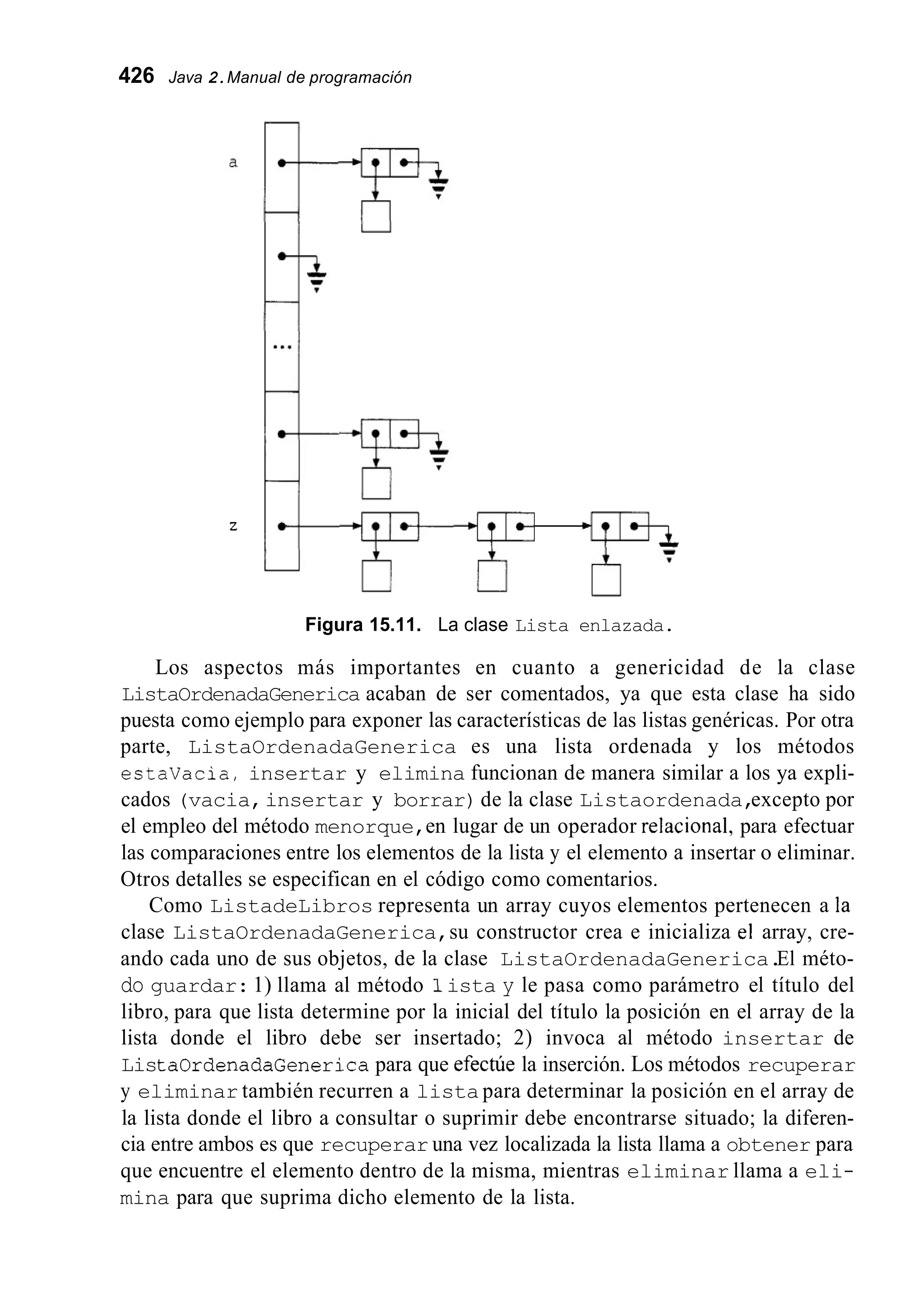 426 Java 2.Manual de programación
z
Figura 15.11. La clase Lista enlazada.
Los aspectos más importantes en cuanto a genericidad de la clase
ListaOrdenadaGenerica acaban de ser comentados, ya que esta clase ha sido
puesta como ejemplo para exponer las características de las listas genéricas. Por otra
parte, ListaOrdenadaGenerica es una lista ordenada y los métodos
estaliacia,insertar y elimina funcionan de manera similar a los ya expli-
cados (vacia,insertar y borrar)de la clase Listaordenada,excepto por
el empleo del método menorque,en lugar de un operador relacional, para efectuar
las comparaciones entre los elementos de la lista y el elemento a insertar o eliminar.
Otros detalles se especifican en el código como comentarios.
Como ListadeLibros representa un array cuyos elementos pertenecen a la
clase ListaOrdenadaGenerica,su constructor crea e inicializa el array, cre-
ando cada uno de sus objetos, de la clase ListaOrdenadaGenerica.El méto-
do guardar: 1) llama al método 1ista y le pasa como parámetro el título del
libro, para que lista determine por la inicial del título la posición en el array de la
lista donde el libro debe ser insertado; 2) invoca al método insertar de
ListaOrdenadaGenericapara que efectúe la inserción. Los métodos recuperar
y eliminar también recurren a lista para determinar la posición en el array de
la lista donde el libro a consultar o suprimir debe encontrarse situado; la diferen-
cia entre ambos es que recuperar una vez localizada la lista llama a obtener para
que encuentre el elemento dentro de la misma, mientras eliminar llama a eli-
mina para que suprima dicho elemento de la lista.
 