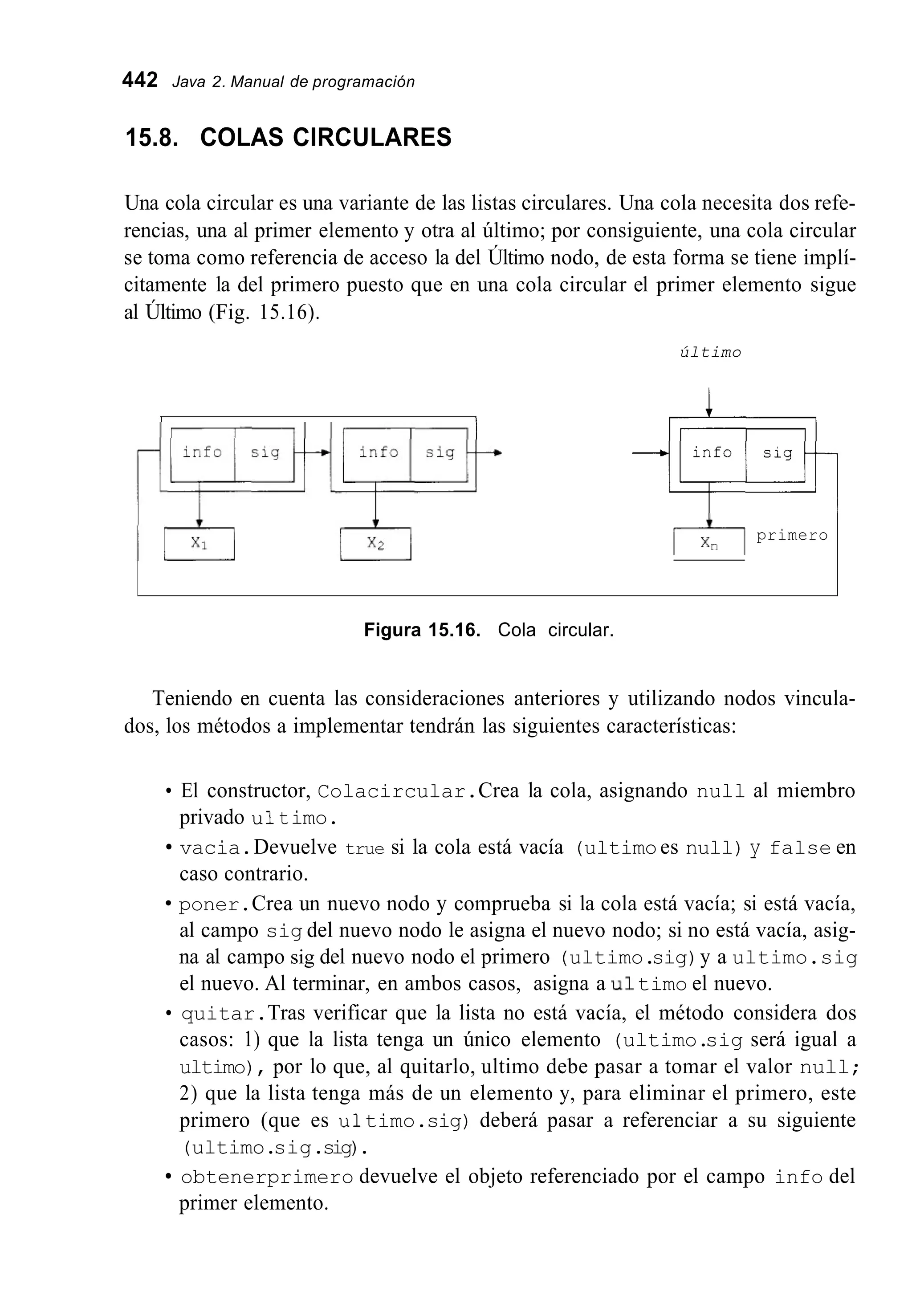 442 Java 2. Manual de programación
15.8. COLAS CIRCULARES
Una cola circular es una variante de las listas circulares. Una cola necesita dos refe-
rencias, una al primer elemento y otra al último; por consiguiente, una cola circular
se toma como referencia de acceso la del Último nodo, de esta forma se tiene implí-
citamente la del primero puesto que en una cola circular el primer elemento sigue
al Último (Fig. 15.16).
último
I 1 L
iprimero
Figura 15.16. Cola circular.
Teniendo en cuenta las consideraciones anteriores y utilizando nodos vincula-
dos, los métodos a implementar tendrán las siguientes características:
El constructor, Colacircular.Crea la cola, asignando null al miembro
privado uitimo.
vacia.Devuelve true si la cola está vacía (ultimoes null) y false en
caso contrario.
poner.Crea un nuevo nodo y comprueba si la cola está vacía; si está vacía,
al campo sig del nuevo nodo le asigna el nuevo nodo; si no está vacía, asig-
na al campo sig del nuevo nodo el primero (ultimo.sig)y a ultimo.sig
el nuevo. Al terminar, en ambos casos, asigna a u1timo el nuevo.
quitar.Tras verificar que la lista no está vacía, el método considera dos
casos: 1) que la lista tenga un único elemento (ultimo.sig será igual a
ultimo), por lo que, al quitarlo, ultimo debe pasar a tomar el valor null;
2) que la lista tenga más de un elemento y, para eliminar el primero, este
primero (que es uitimo.sig) deberá pasar a referenciar a su siguiente
(ultimo.sig.sig).
obtenerprimero devuelve el objeto referenciado por el campo info del
primer elemento.
 