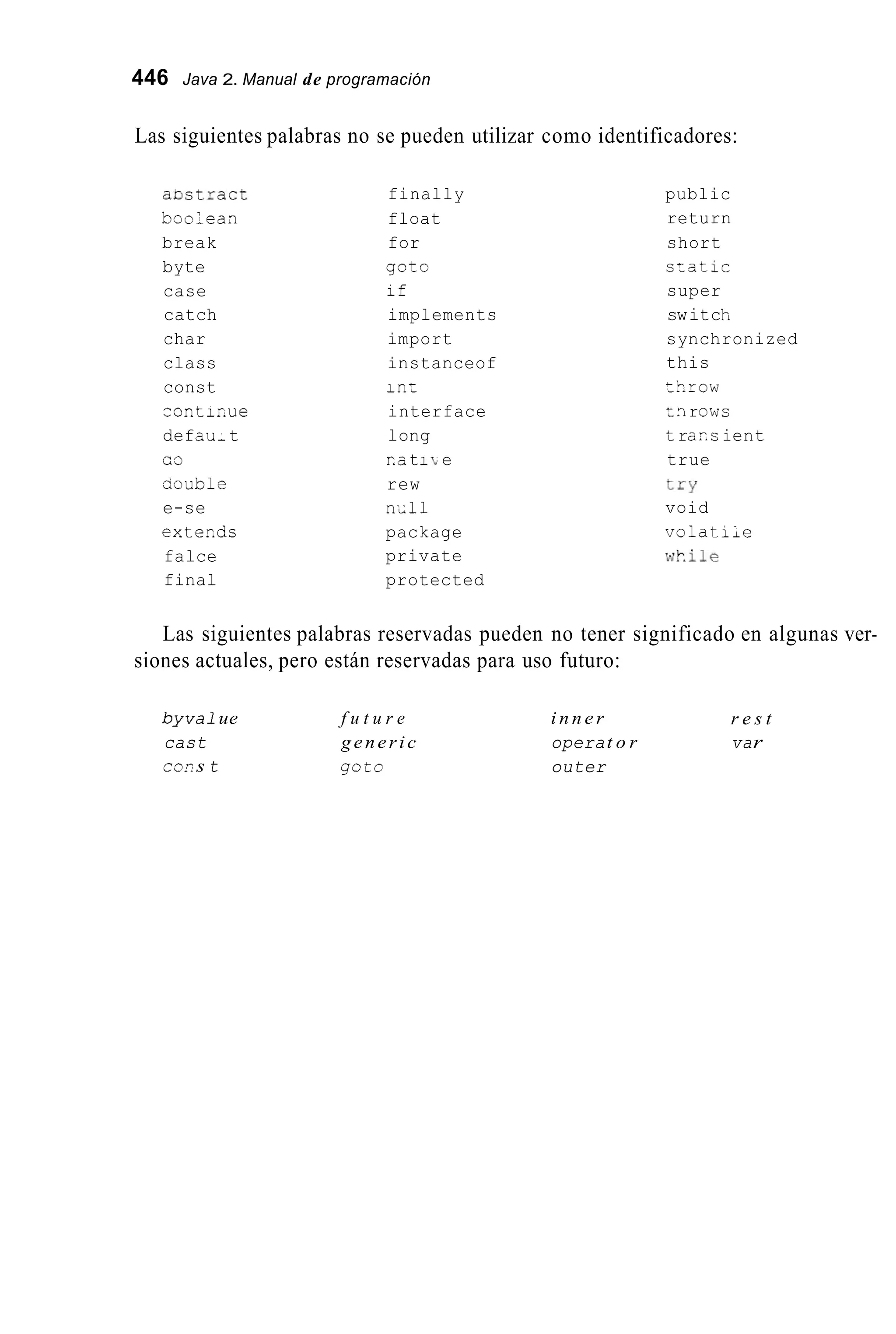 446 Java 2. Manual de programación
Las siguientes palabras no se pueden utilizar como identificadores:
aDstract
booleai
break
byte
case
catch
char
class
const
contirue
defau-t
aouble
e-se
exter.ds
falce
final
13
finally
float
for
goto
lf
implements
import
instanceof
in:
interface
long
r.atIT,e
rew
n,ll
package
private
protected
public
return
short
szatic
super
switch
synchronized
this
throw
znrows
trar.s ient
true
try
void
volatiie
*..ile..h '
Las siguientes palabras reservadas pueden no tener significado en algunas ver-
siones actuales, pero están reservadas para uso futuro:
byvalue
cast
C0.T s t
f u t u r e
g e n e r i c
got0
i n n e r
operat o r
outer
r e s t
var
 