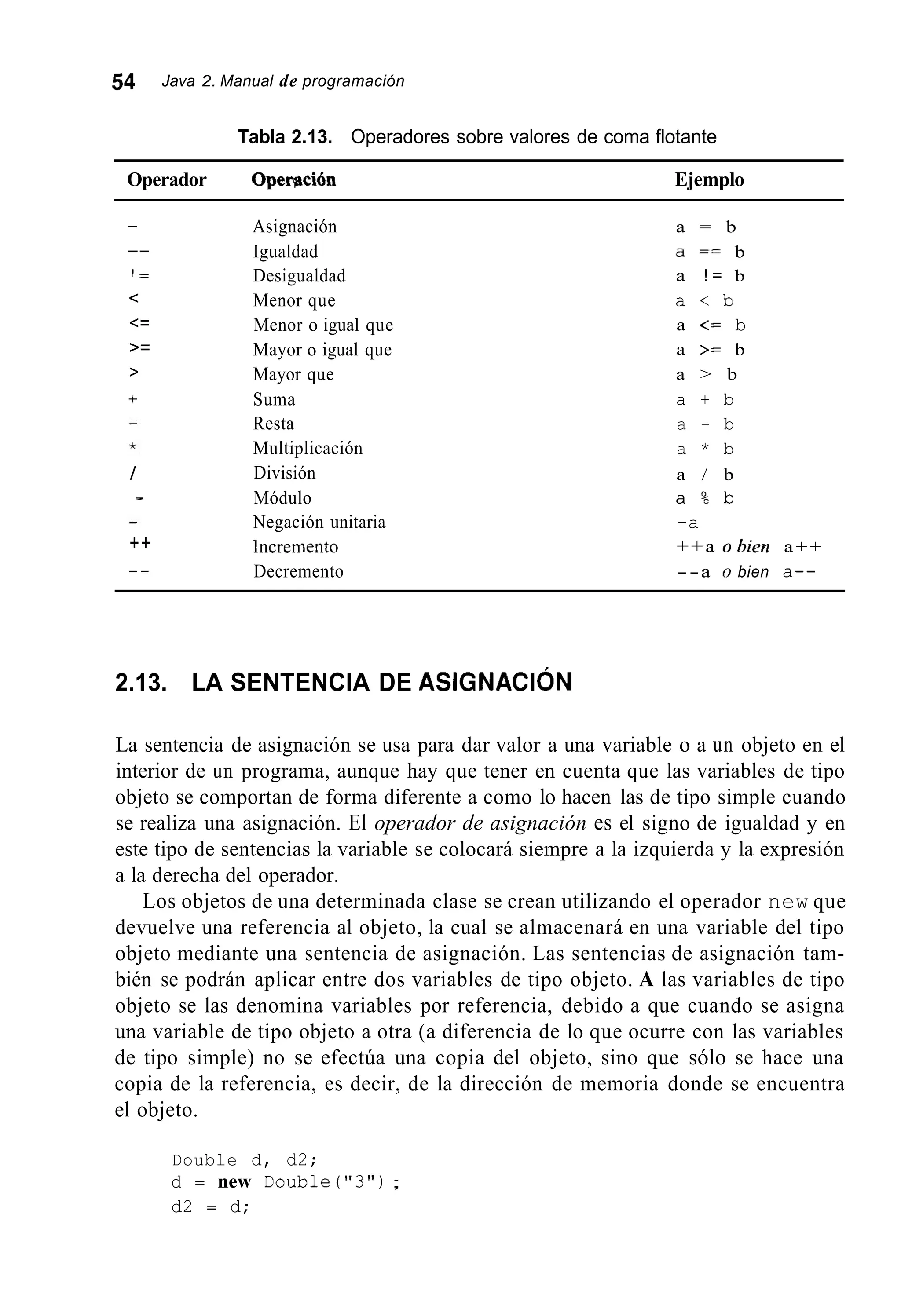 54 Java 2. Manual de programación
Tabla 2.13. Operadores sobre valores de coma flotante
Operador OperJción Ejemplo
__
_ __ _
I =
<
<=
>=
>
+
/
,
++
_ _
Asignación
Igualdad
Desigualdad
Menor que
Menor o igual que
Mayor o igual que
Mayor que
Suma
Resta
Multiplicación
División
Módulo
Negación unitaria
lncrernento
Decremento
a = b
b
a ! = b
a < b
a <= b
a >= b
a > b
a + b
a - b
a * b
a / b
-a
++a o bien a++
--a o bien a--
a ==
a % b
2.13. LA SENTENCIA DE ASIGNACIÓN
La sentencia de asignación se usa para dar valor a una variable o a un objeto en el
interior de un programa, aunque hay que tener en cuenta que las variables de tipo
objeto se comportan de forma diferente a como lo hacen las de tipo simple cuando
se realiza una asignación. El operador de asignación es el signo de igualdad y en
este tipo de sentencias la variable se colocará siempre a la izquierda y la expresión
a la derecha del operador.
Los objetos de una determinada clase se crean utilizando el operador new que
devuelve una referencia al objeto, la cual se almacenará en una variable del tipo
objeto mediante una sentencia de asignación. Las sentencias de asignación tam-
bién se podrán aplicar entre dos variables de tipo objeto. A las variables de tipo
objeto se las denomina variables por referencia, debido a que cuando se asigna
una variable de tipo objeto a otra (a diferencia de lo que ocurre con las variables
de tipo simple) no se efectúa una copia del objeto, sino que sólo se hace una
copia de la referencia, es decir, de la dirección de memoria donde se encuentra
el objeto.
Double d, d2;
d = new Double("3") ;
d2 = d;
 