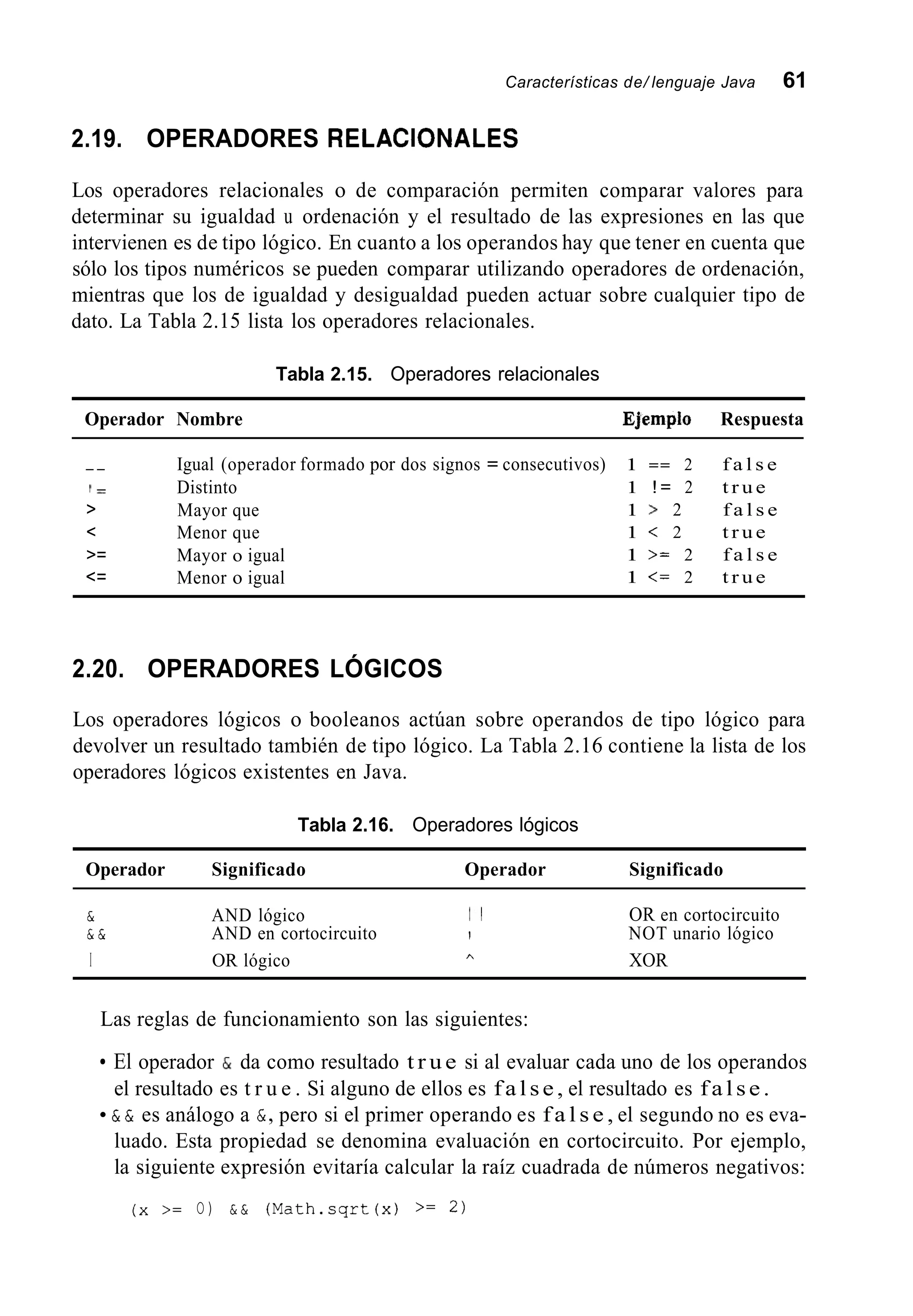Características de/ lenguaje Java 61
2.19. OPERADORES RELACIONALES
Los operadores relacionales o de comparación permiten comparar valores para
determinar su igualdad u ordenación y el resultado de las expresiones en las que
intervienen es de tipo lógico. En cuanto a los operandos hay que tener en cuenta que
sólo los tipos numéricos se pueden comparar utilizando operadores de ordenación,
mientras que los de igualdad y desigualdad pueden actuar sobre cualquier tipo de
dato. La Tabla 2.15 lista los operadores relacionales.
Tabla 2.15. Operadores relacionales
Operador Nombre Ejempio Respuesta
_ __ _ Igual (operador formado por dos signos = consecutivos) 1 == 2 f a l s e
I = Distinto 1 ! = 2 t r u e
> Mayor que 1 > 2 f a l s e
< Menor que 1 < 2 t r u e
>= Mayor o igual 1 >= 2 f a l s e
<= Menor o igual 1 <= 2 t r u e
2.20. OPERADORES LÓGICOS
Los operadores lógicos o booleanos actúan sobre operandos de tipo lógico para
devolver un resultado también de tipo lógico. La Tabla 2.16 contiene la lista de los
operadores lógicos existentes en Java.
Tabla 2.16. Operadores lógicos
Operador Significado Operador Significado
& AND lógico 1 1 OR en cortocircuito
I OR lógico XOR
& & AND en cortocircuito I NOT unario lógico
h
Las reglas de funcionamiento son las siguientes:
El operador & da como resultado t r u e si al evaluar cada uno de los operandos
el resultado es t r u e . Si alguno de ellos es false, el resultado es false.
& & es análogo a &, pero si el primer operando es f a l s e , el segundo no es eva-
luado. Esta propiedad se denomina evaluación en cortocircuito. Por ejemplo,
la siguiente expresión evitaría calcular la raíz cuadrada de números negativos:
(X >= O) & & (Math.sqrt(x) >= 2 )
 