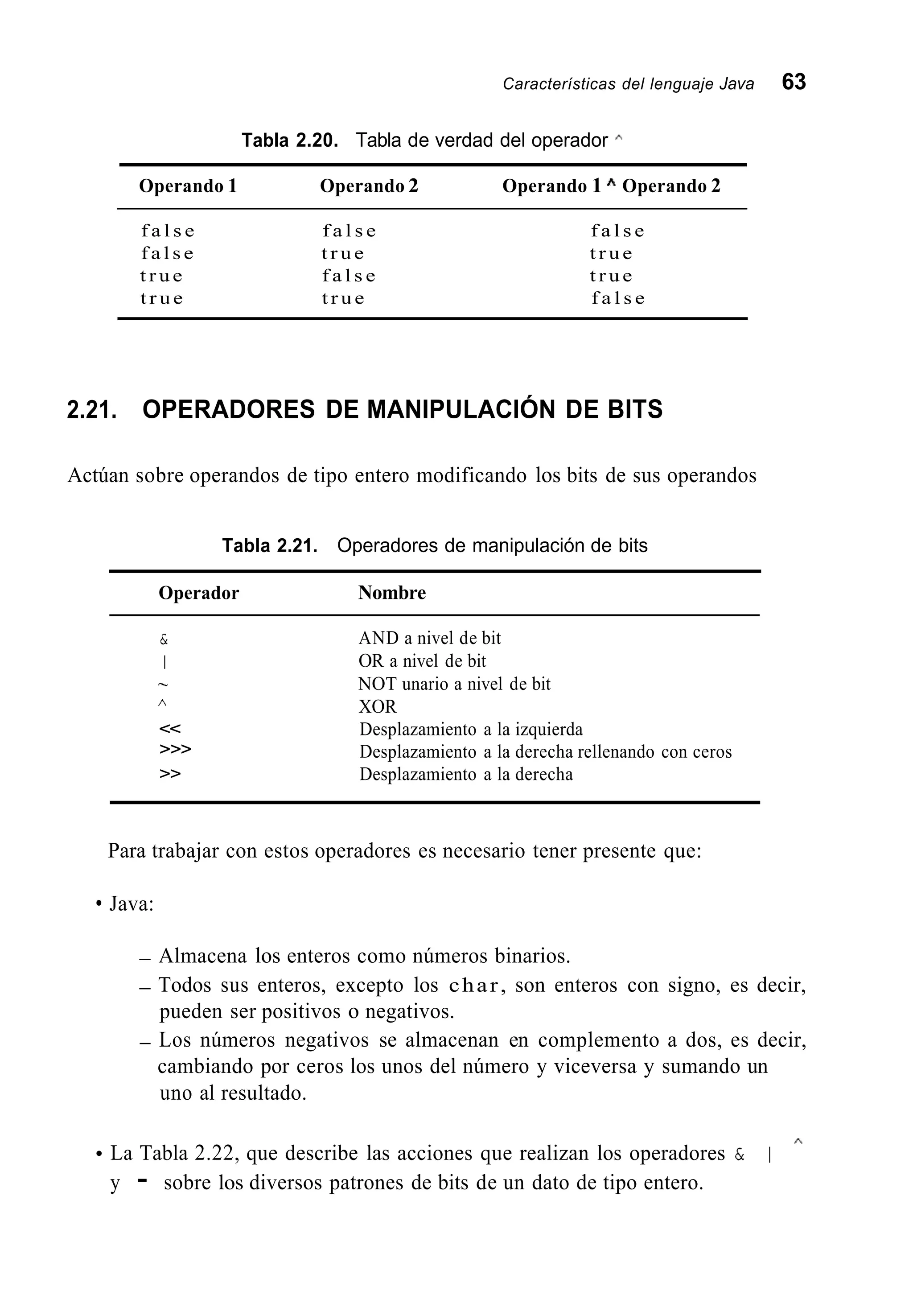 Características del lenguaje Java 63
Tabla 2.20. Tabla de verdad del operador A
Operando 1 Operando 2 Operando 1 Operando 2
f a l s e f a l s e f a l s e
f a l s e t r u e t r u e
t r u e f a l s e t r u e
t r u e t r u e f a l s e
2.21. OPERADORES DE MANIPULACIÓN DE BITS
Actúan sobre operandos de tipo entero modificando los bits de sus operandos
Tabla 2.21. Operadores de manipulación de bits
Operador Nombre
&
I
-
<< Desplazamiento a la izquierda
>>>
>> Desplazamiento a la derecha
AND a nivel de bit
OR a nivel de bit
NOT unario a nivel de bit
XOR
Desplazamiento a la derecha rellenando con ceros
A
Para trabajar con estos operadores es necesario tener presente que:
Java:
- Almacena los enteros como números binarios.
- Todos sus enteros, excepto los char, son enteros con signo, es decir,
- Los números negativos se almacenan en complemento a dos, es decir,
pueden ser positivos o negativos.
cambiando por ceros los unos del número y viceversa y sumando un
uno al resultado.
La Tabla 2.22, que describe las acciones que realizan los operadores & I A
y - sobre los diversos patrones de bits de un dato de tipo entero.
 