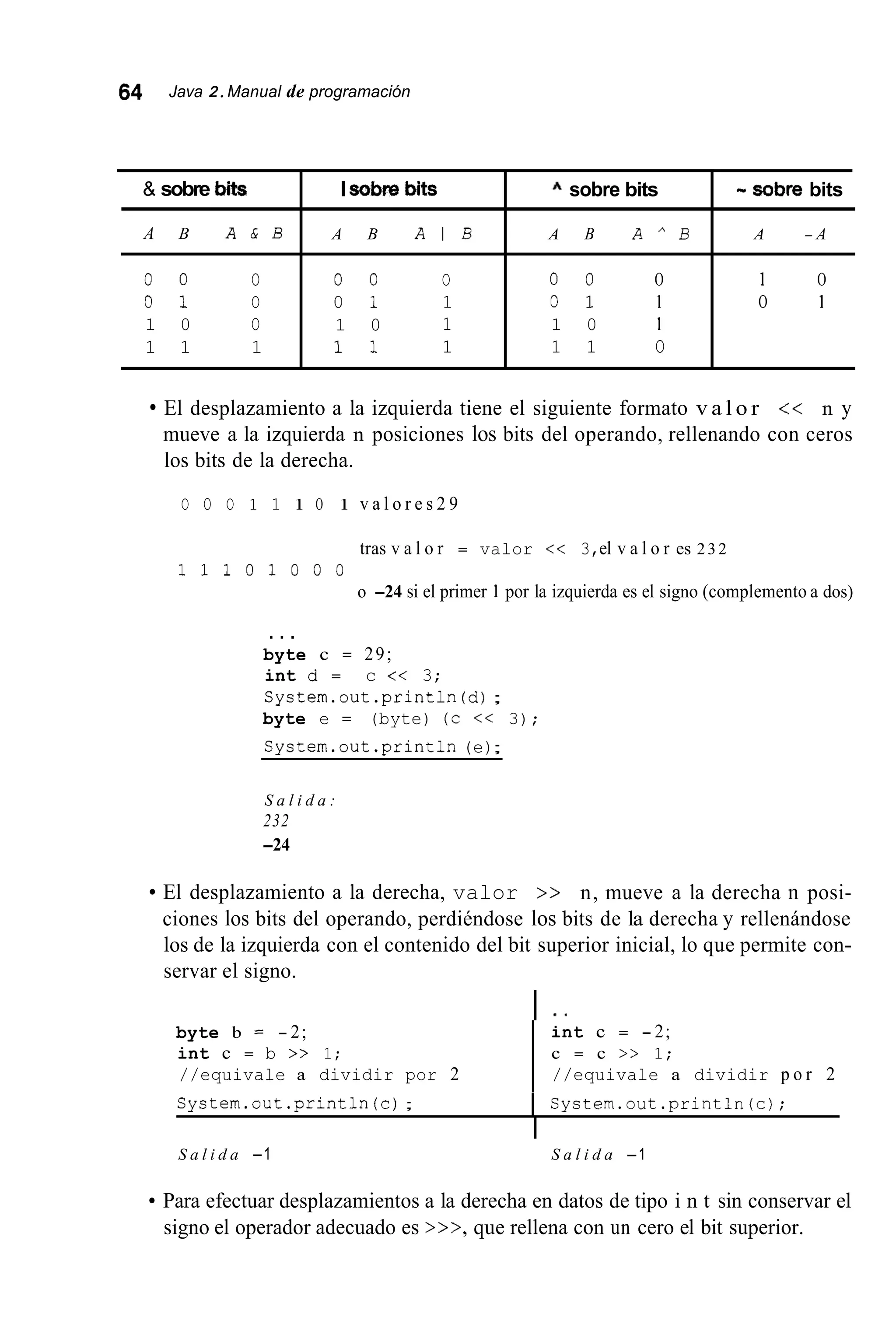64 Java 2.Manual de programación
& sobre bits
A B A & B
O 0 O
o 1 O
1 0 O
1 1 1
I sobre bits * sobre bits -sobre bits
A B A I B A B A A B A - A
O 0 O O 0 O 1 O
o 1 1 o 1 1 O 1
1 0 1 1 0 1
1 1 1 1 1 O
El desplazamiento a la izquierda tiene el siguiente formato v a l o r << n y
mueve a la izquierda n posiciones los bits del operando, rellenando con ceros
los bits de la derecha.
O O O 1 1 1 O 1 v a l o r e s 2 9
tras v a l o r = valor << 3,el v a l o r es 232
o -24 si el primer 1 por la izquierda es el signo (complemento a dos)
1 1 1 0 1 0 O 0
. . .
byte c = 29;
int d = c << 3;
System.out.print1n (d);
byte e = (byte) (c << 3);
Systern.out.print1n (e);
S a l i d a :
232
-24
El desplazamiento a la derecha, valor >> n, mueve a la derecha n posi-
ciones los bits del operando, perdiéndose los bits de la derecha y rellenándose
los de la izquierda con el contenido del bit superior inicial, lo que permite con-
servar el signo.
Ibyte b = - 2;
int c = b >> 1;
//equivale a dividir por 2
int c = - 2;
c = c >> 1;
//equivale a dividir p o r 2
Systern.out.println(c); I systern.out.println(c);
I
S a l i d a -1 S a l i d a -1
Para efectuar desplazamientos a la derecha en datos de tipo i n t sin conservar el
signo el operador adecuado es >>>, que rellena con un cero el bit superior.
 