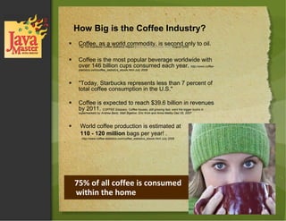 How Big is the Coffee Industry? Coffee, as a world commodity, is second only to oil.  Top 100 Espresso Coffee Statistics Report ( www.top100espresso.com)  August 2008 Coffee is the most popular beverage worldwide with over 146 billion cups consumed each year.  http://www.coffee-statistics.com/coffee_statistics_ebook.html July 2008 "Today, Starbucks represents less than 7 percent of  total coffee consumption in the U.S." Coffee is expected to reach $39.6 billion in revenues by 2011.  COFFEE Glossary, Coffee houses, still growing fast, want the bigger bucks in supermarkets by Andrea Bartz, Matt Bigelow, Eric Kroh and Anna Maltby Dec 05, 2007 World coffee production is estimated at   110 - 120 million  bags per year! .  http://www.coffee-statistics.com/coffee_statistics_ebook.html July 2008  75% of all coffee is consumed within the home  