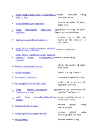 Comprehensive Introduction to Java Programming Language and OOPS ...