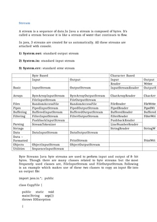 Comprehensive Introduction to Java Programming Language and OOPS ...