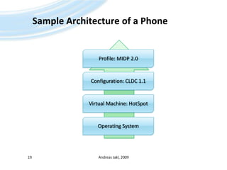 Sample Architectureof a PhoneAndreas Jakl, 200919Profile: MIDP 2.0Configuration: CLDC 1.1Virtual Machine: HotSpotOperating System