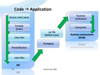 Runtime environment (KVM)IDECode  ApplicationAndreas Jakl, 200940Source code (.java)Runtime verificationInterpreterCompile(javac).jar-file(MIDlet Suite).class-filesPackagingPreverification.class-files