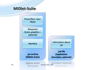 MIDlet-SuiteAndreas Jakl, 200943.jar-archive(MIDlet Suite)Preverified .class-file(s)Resources (icons, graphics – optional).jadfile(Applicationdescriptor, optional)ManifestInformation about .jar